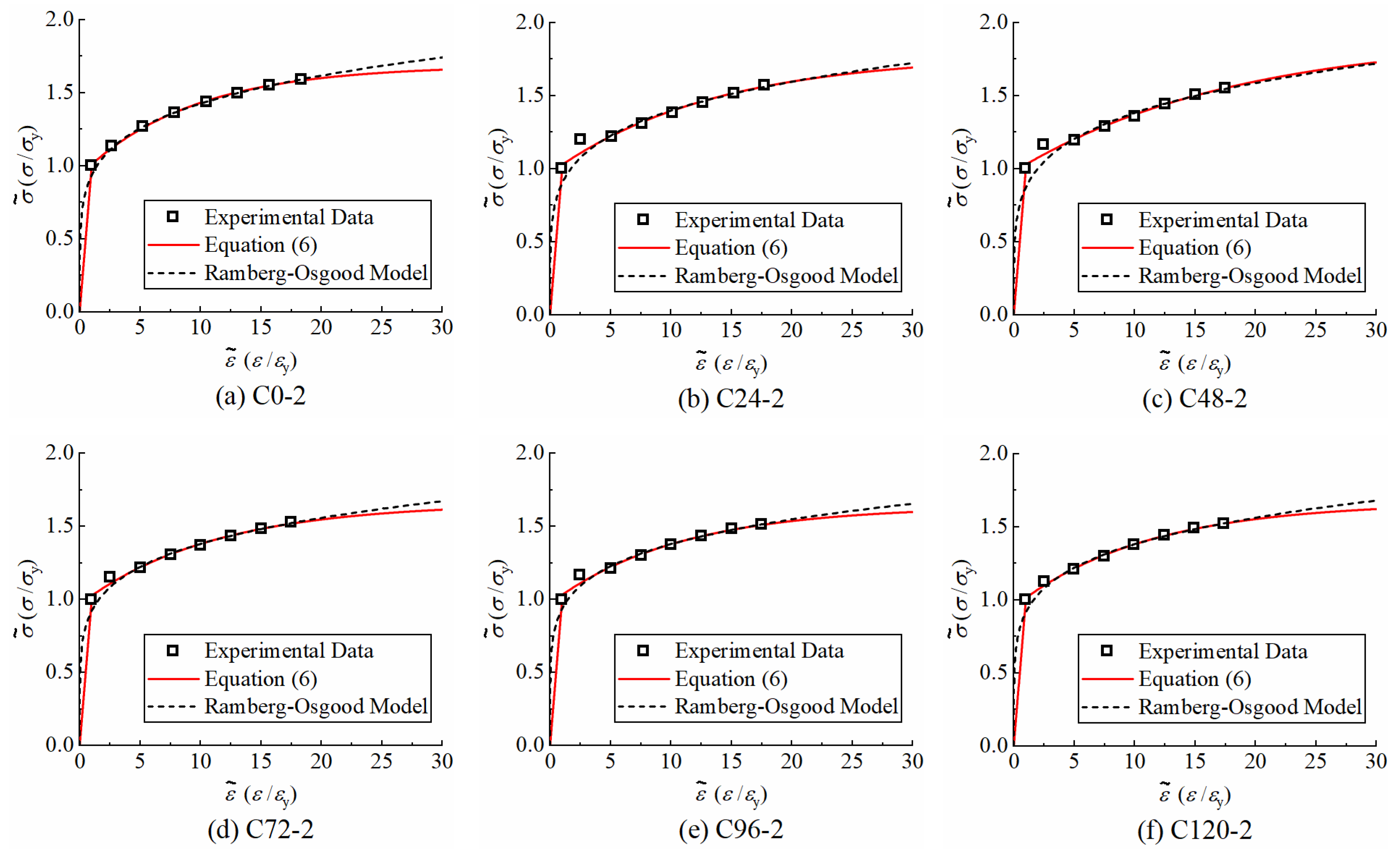 Buildings 15 00732 g015