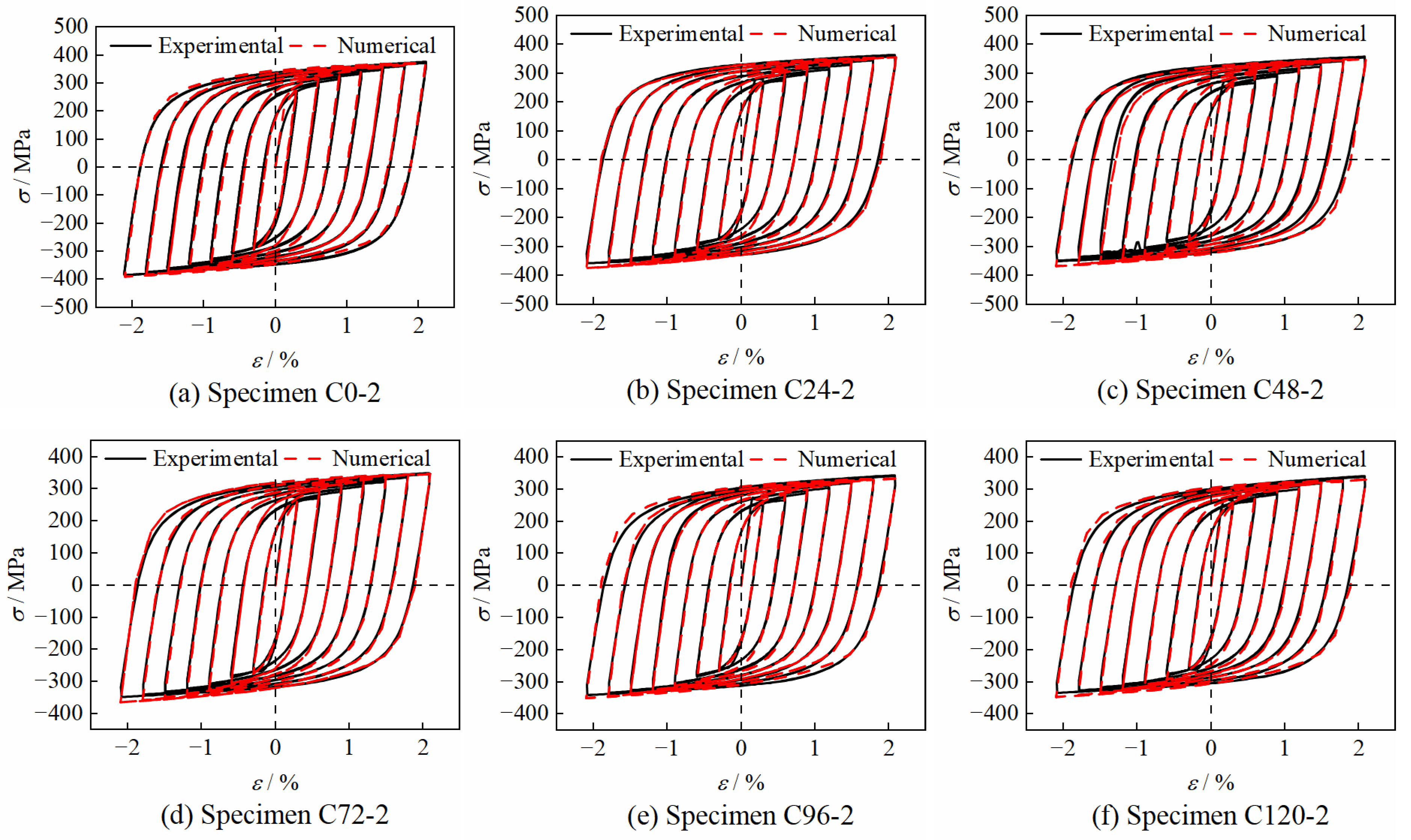Buildings 15 00732 g017