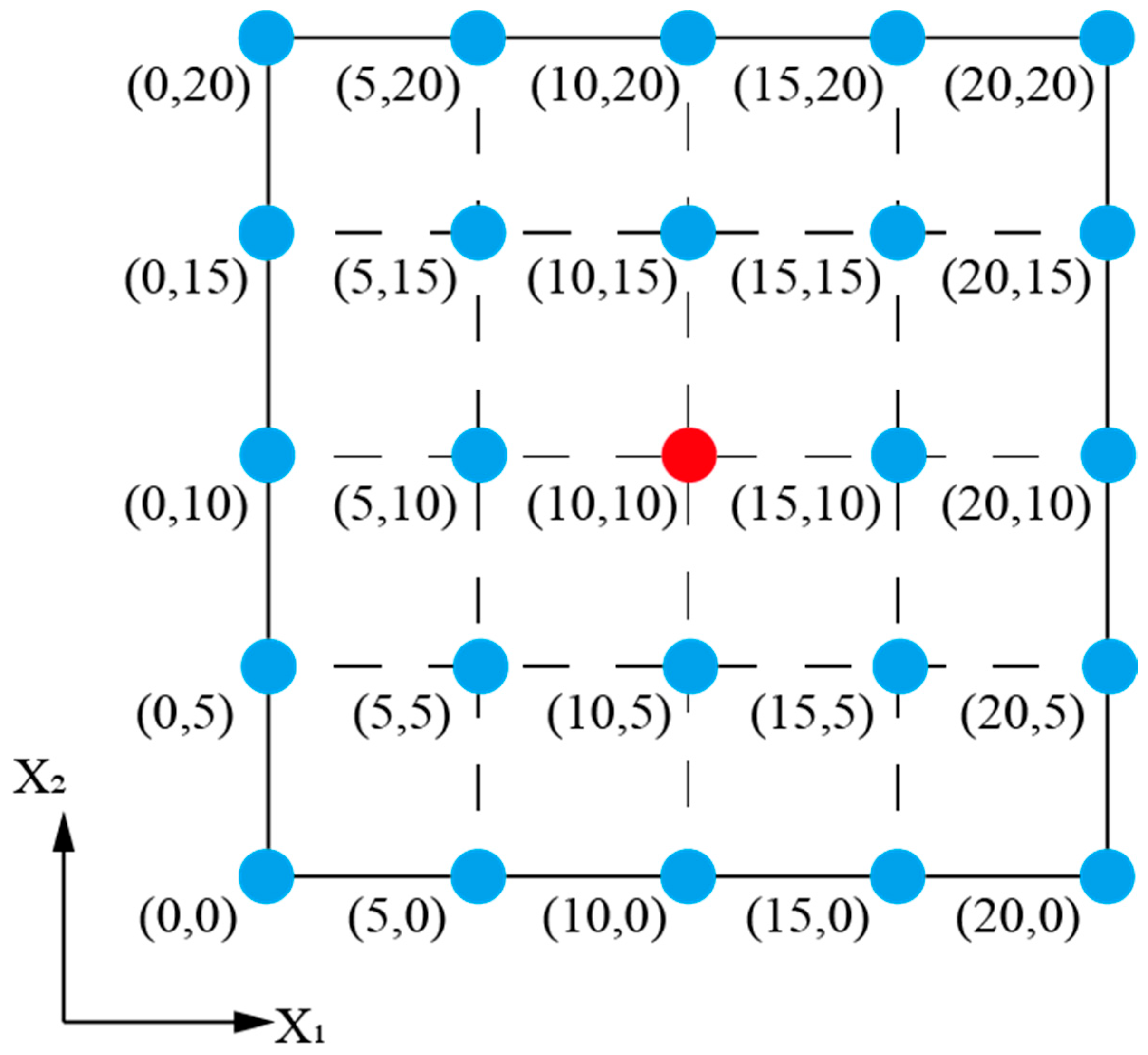 Buildings 15 00733 g002