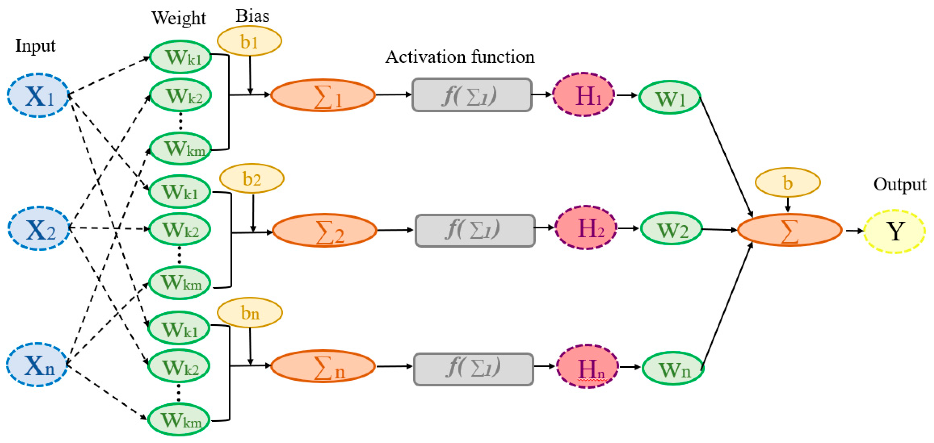 Buildings 15 00733 g003