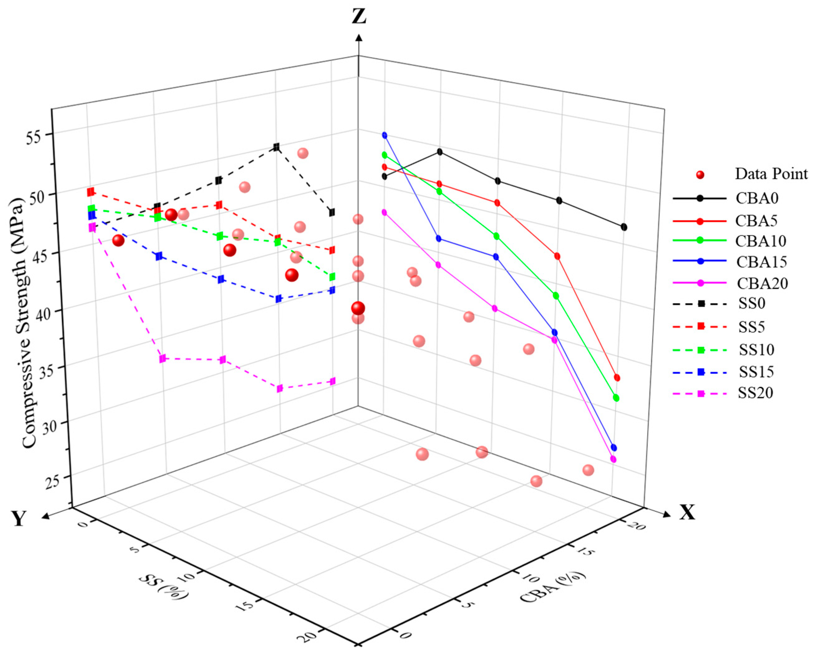Buildings 15 00733 g005