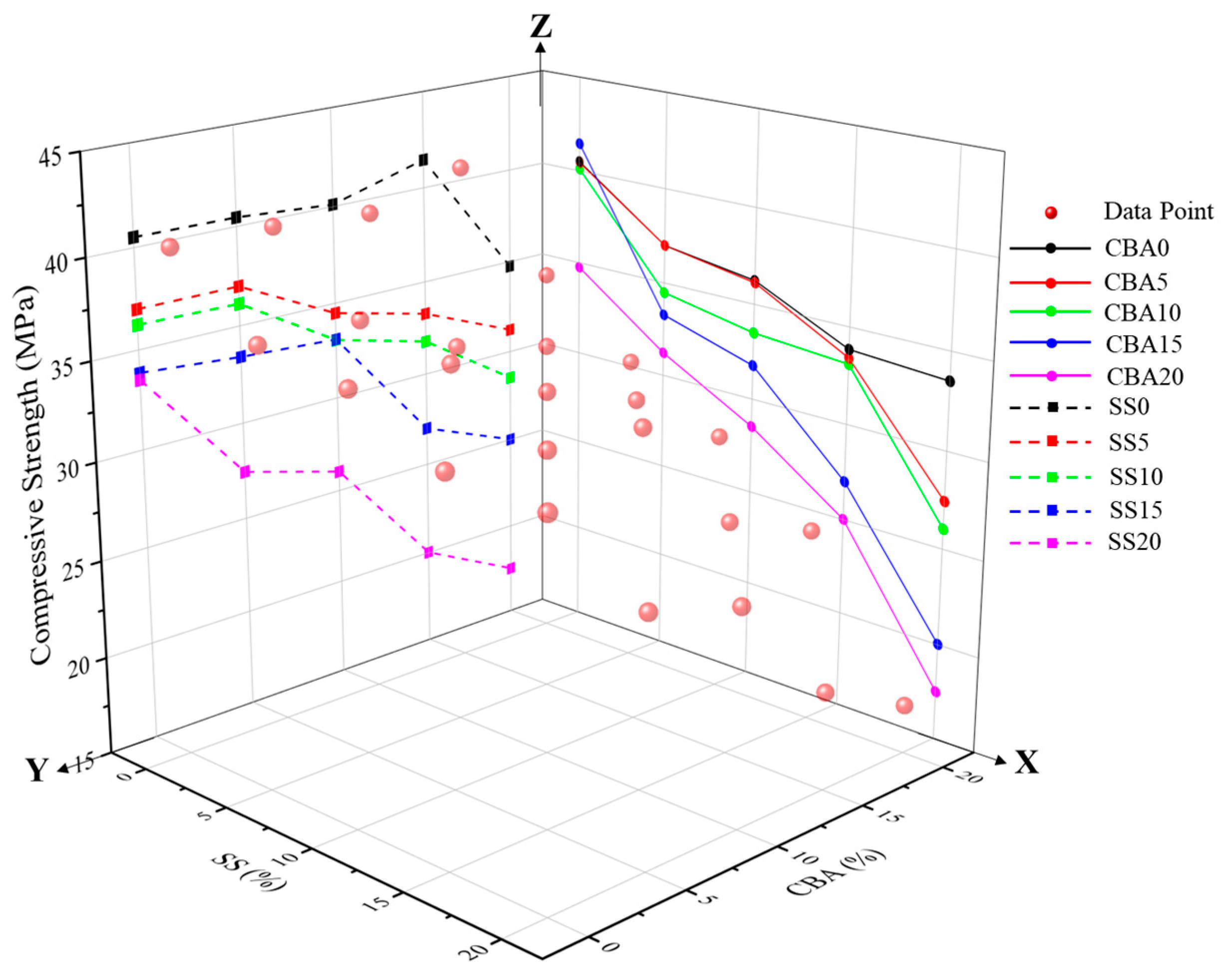 Buildings 15 00733 g006