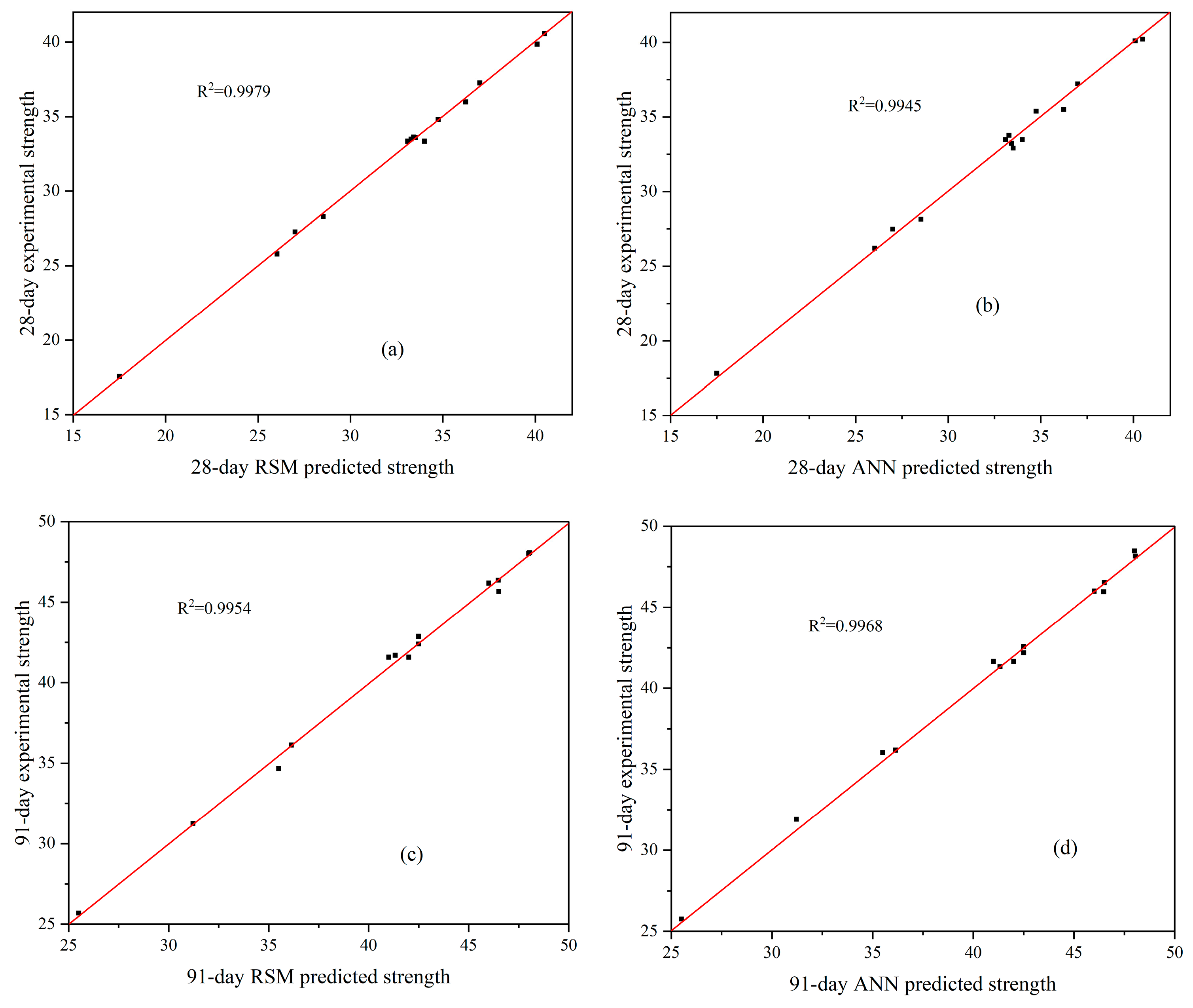 Buildings 15 00733 g007