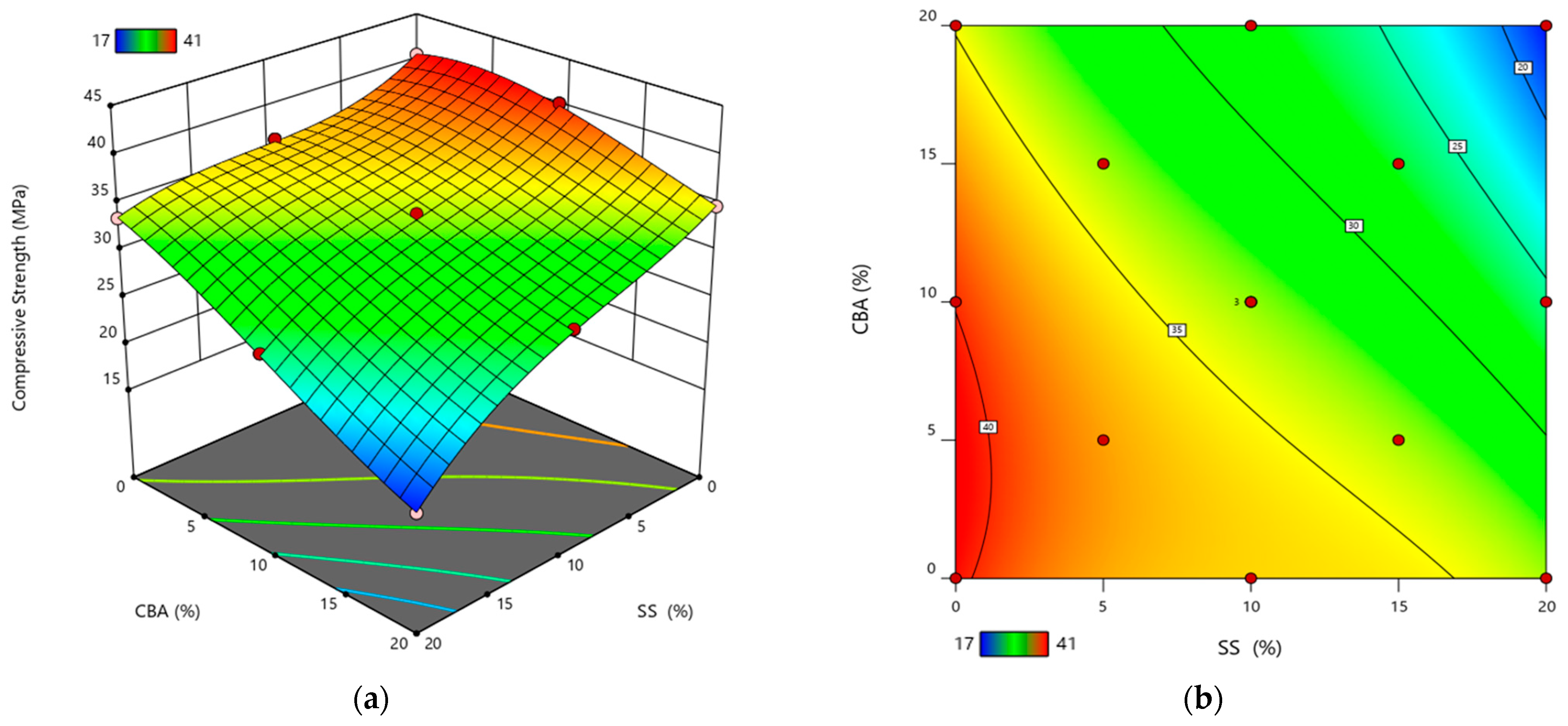 Buildings 15 00733 g008