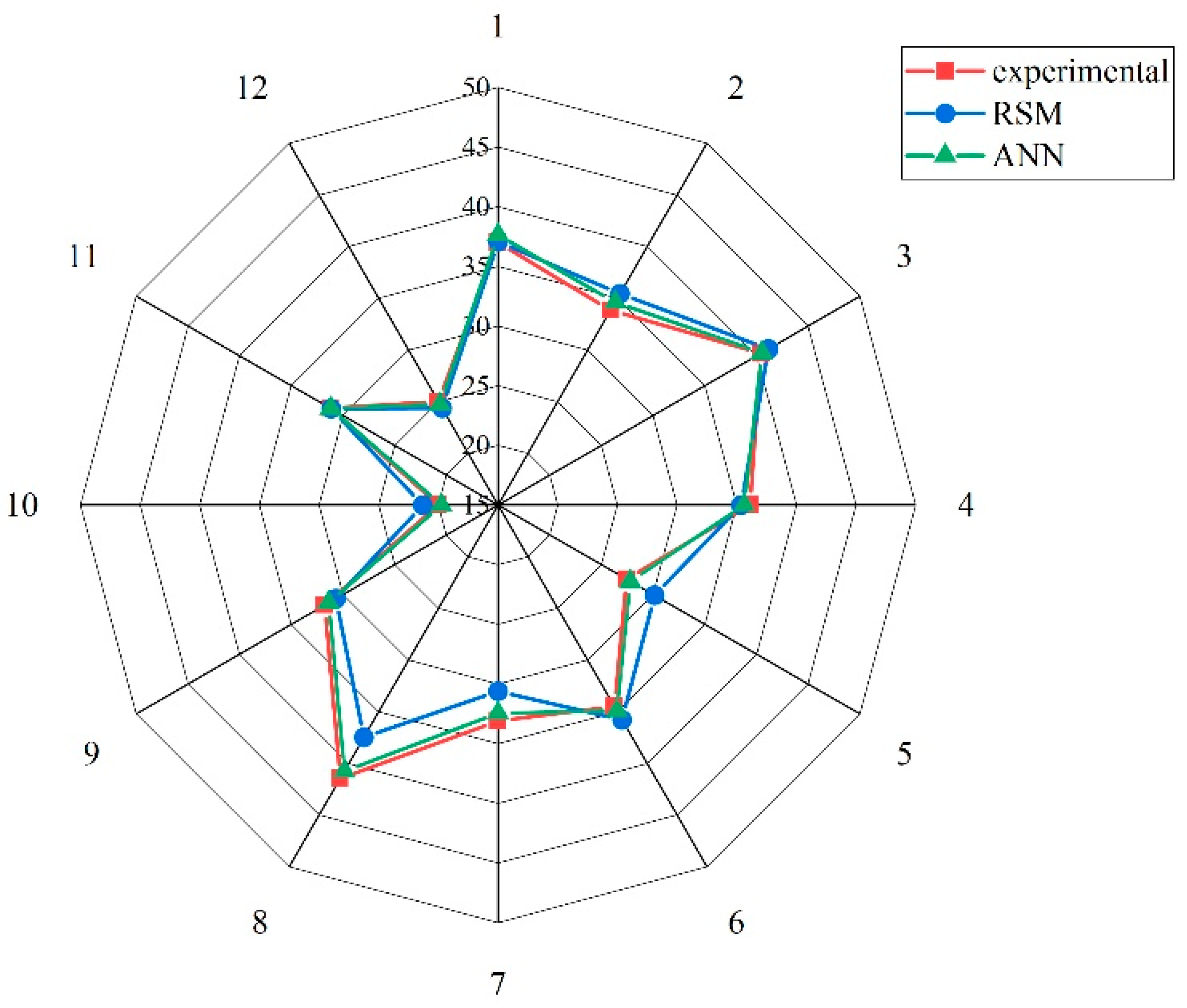 Buildings 15 00733 g010