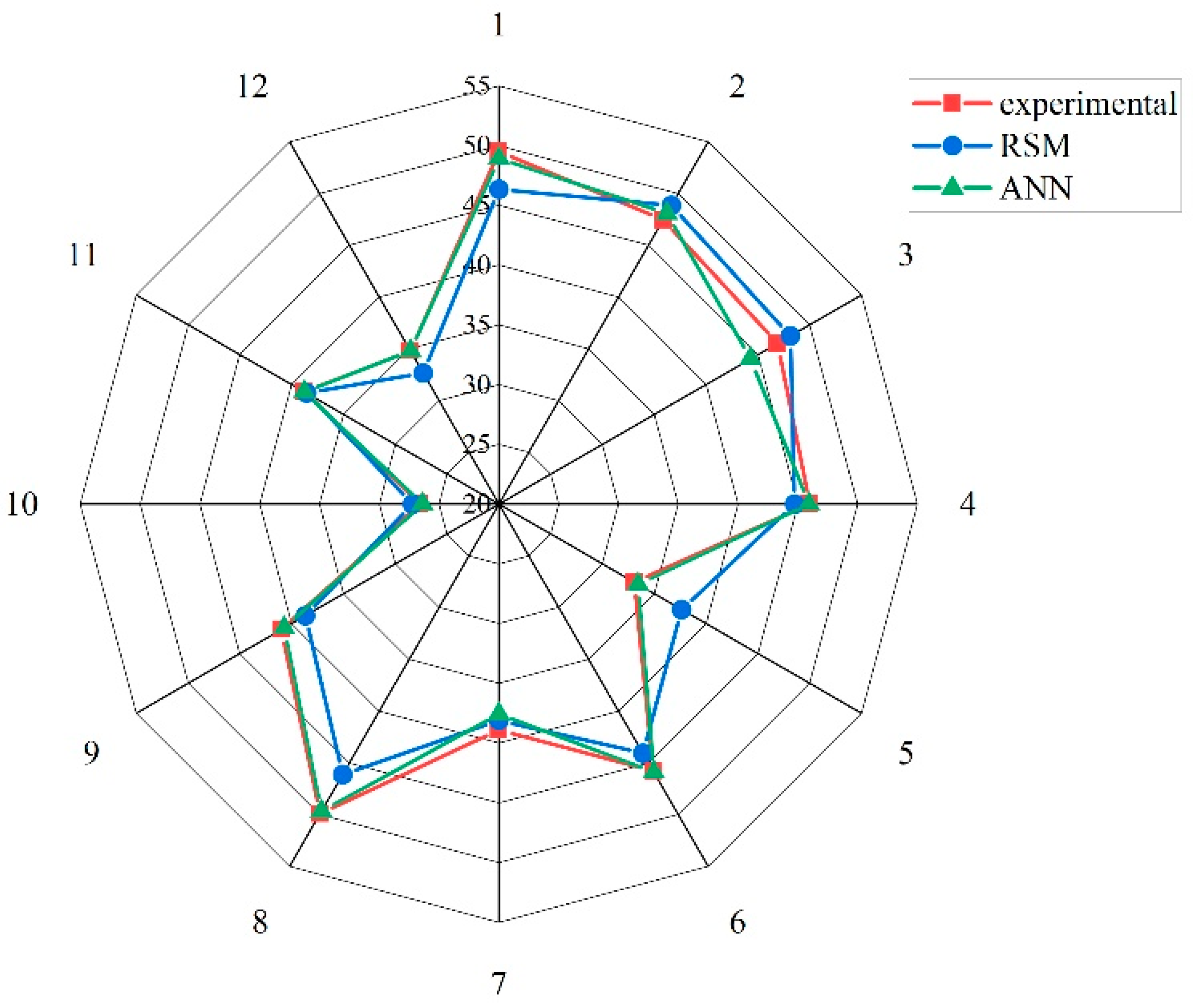 Buildings 15 00733 g011