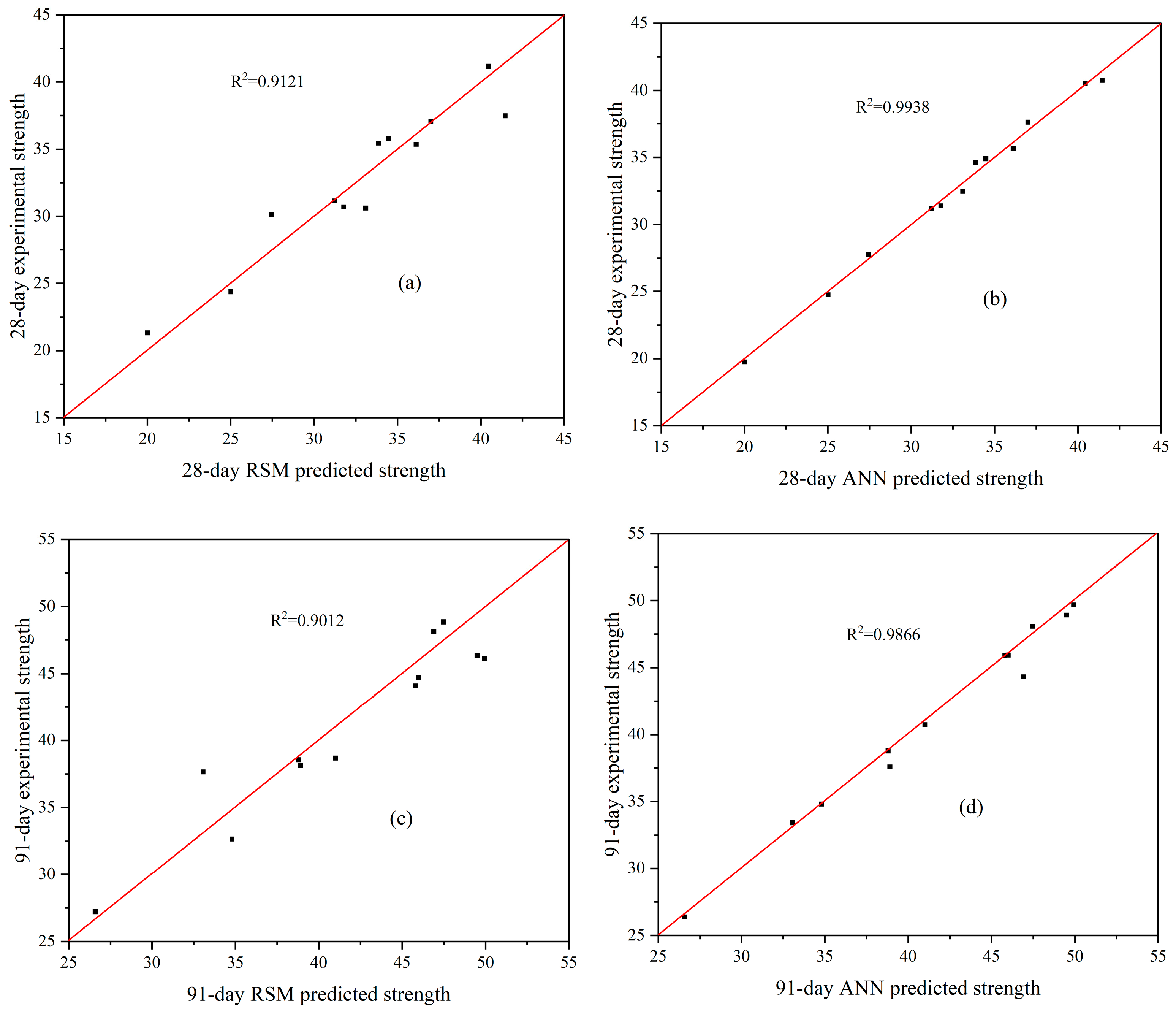 Buildings 15 00733 g012