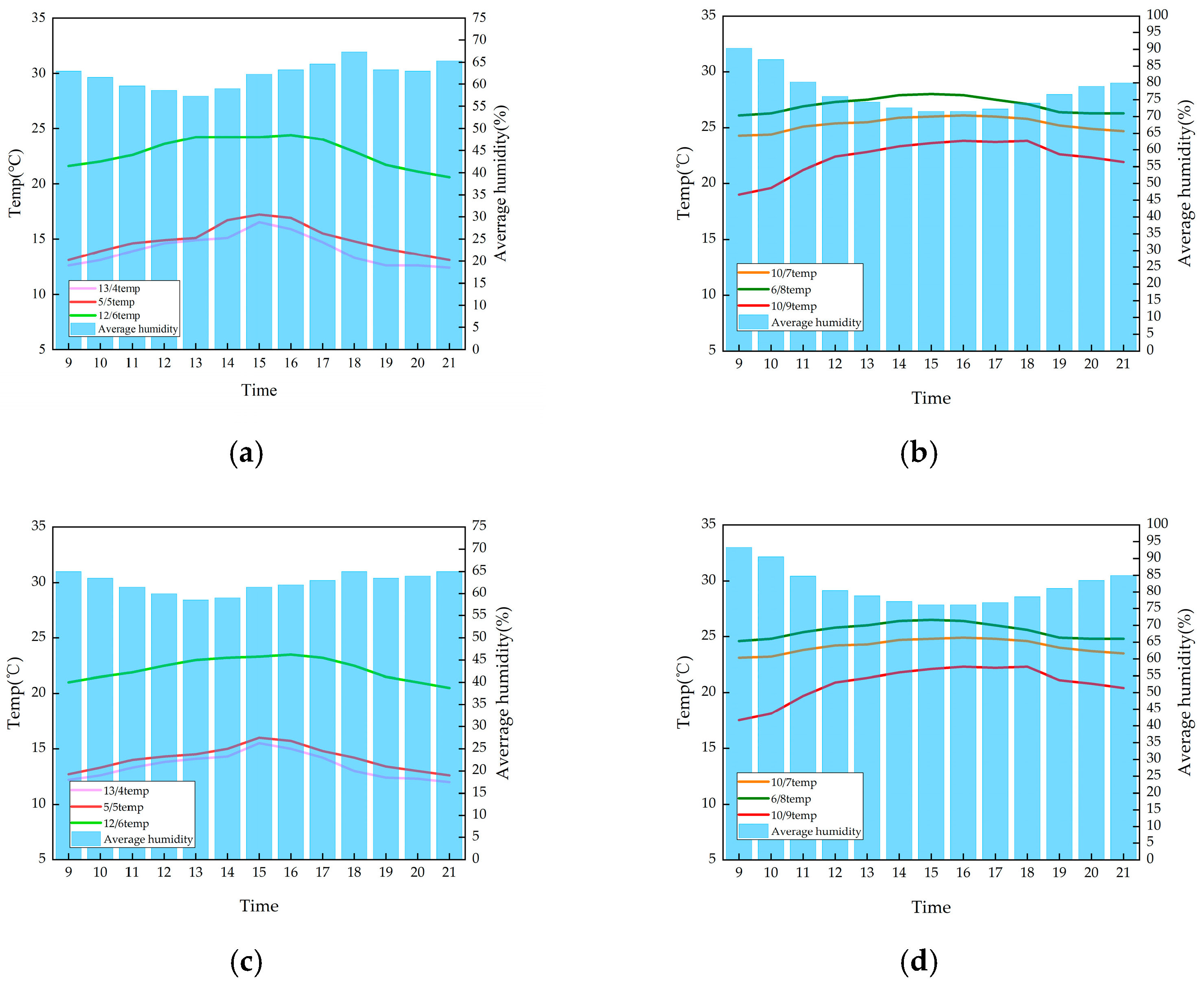 Buildings 15 00734 g007