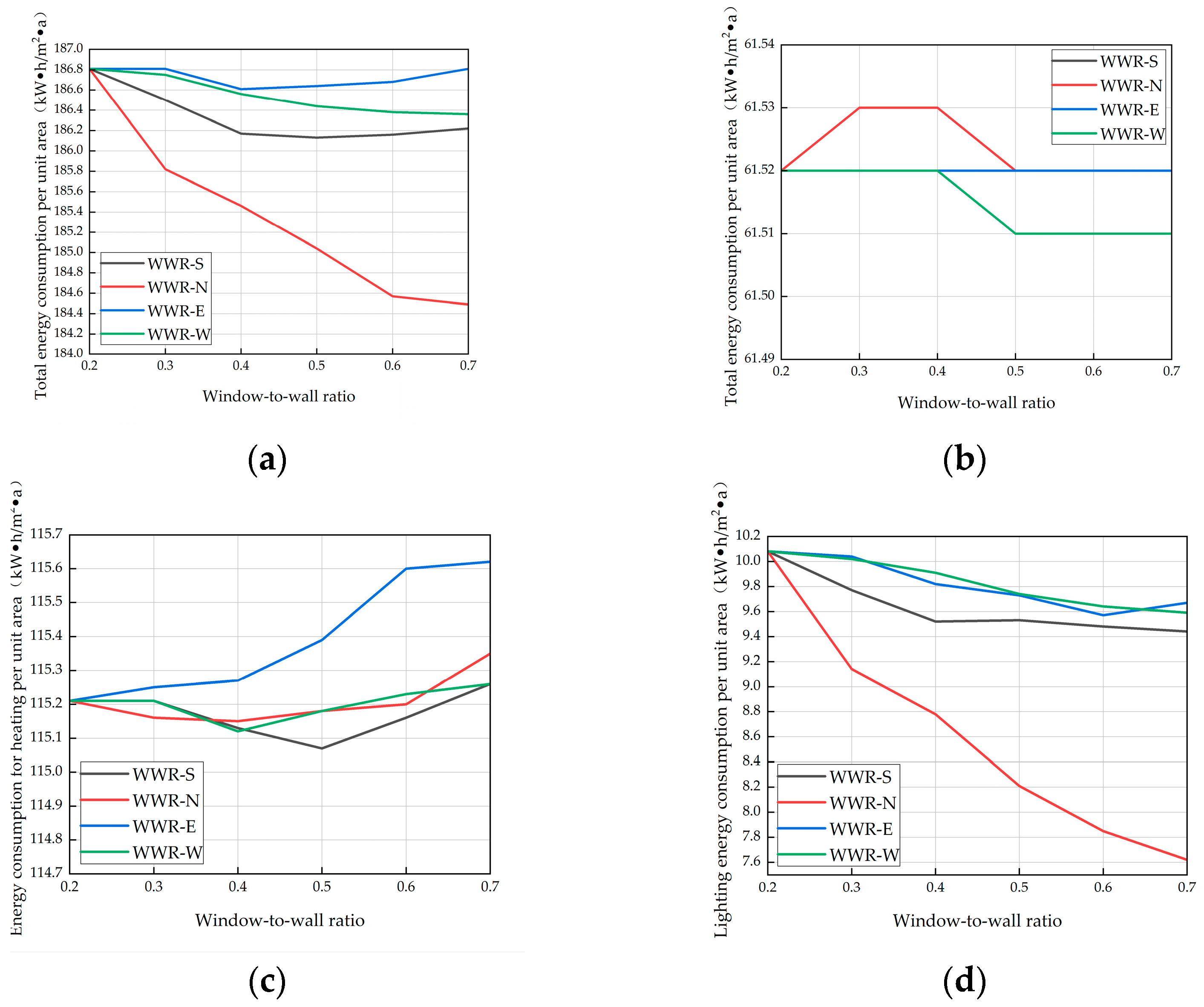 Buildings 15 00734 g011