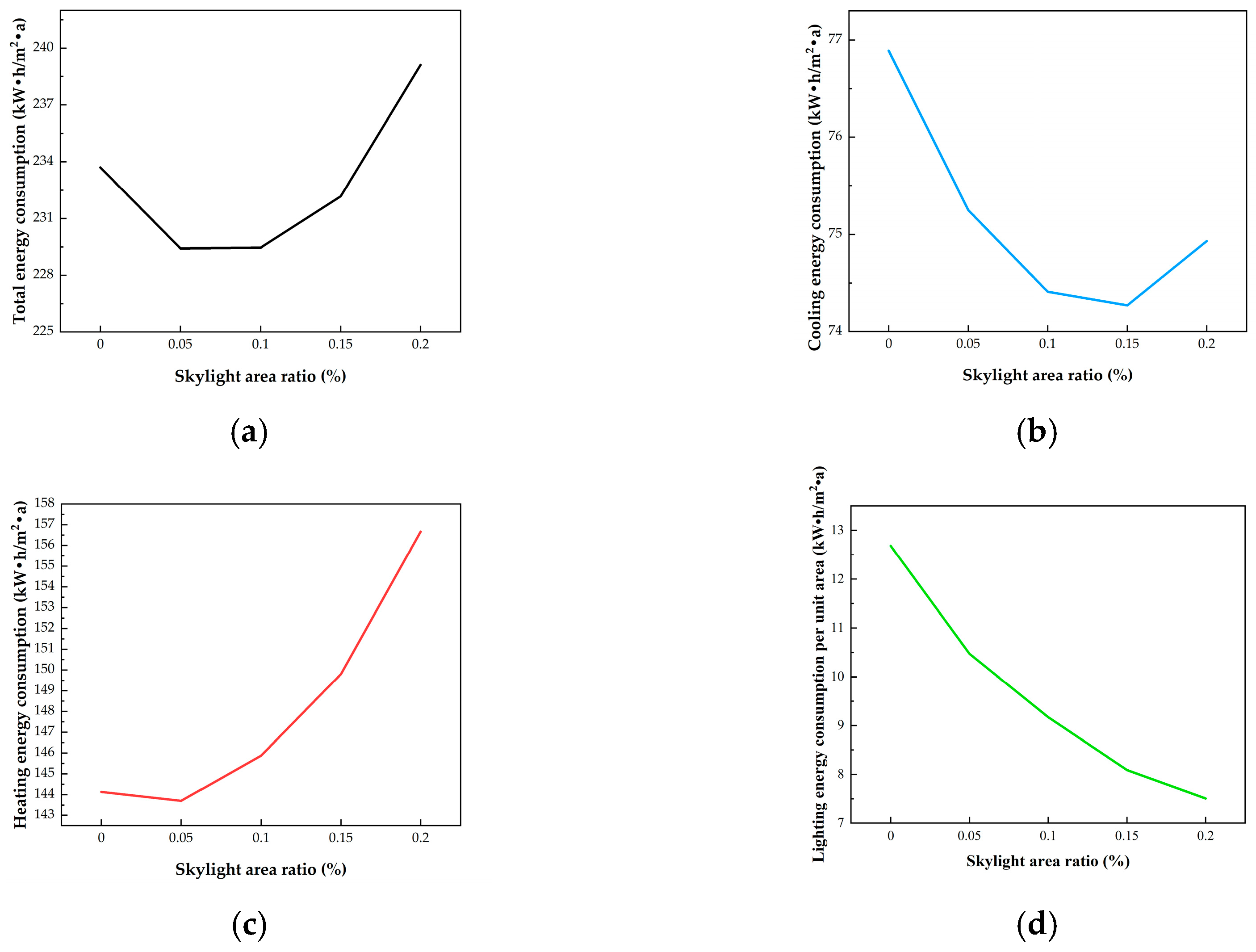Buildings 15 00734 g012