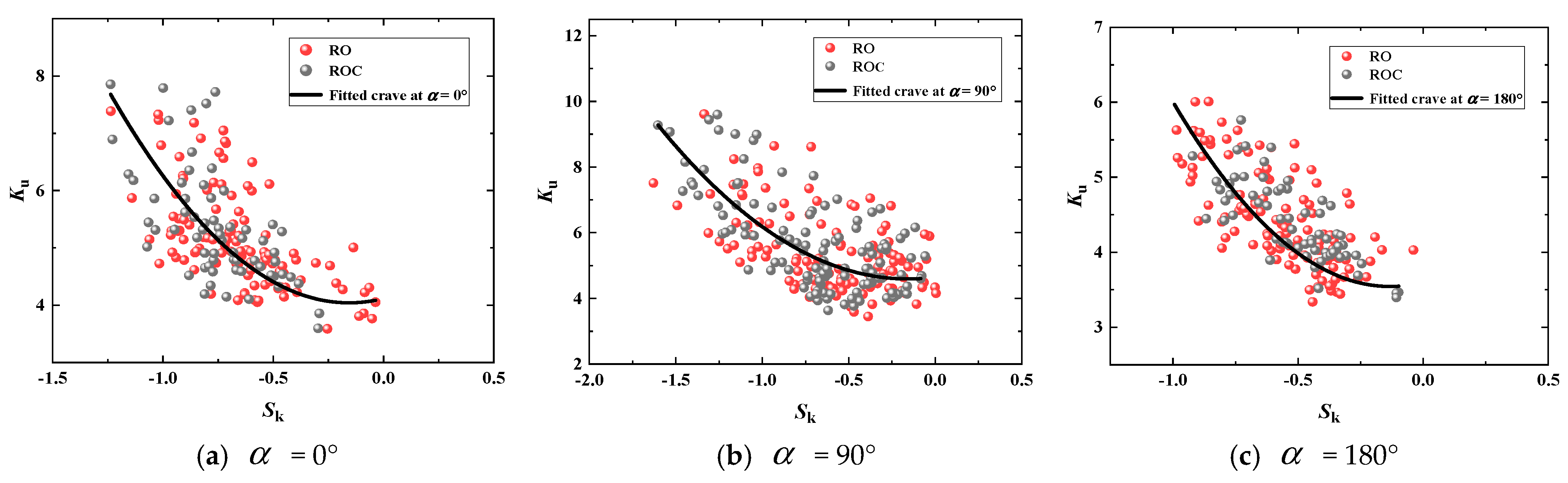 Buildings 15 00735 g008