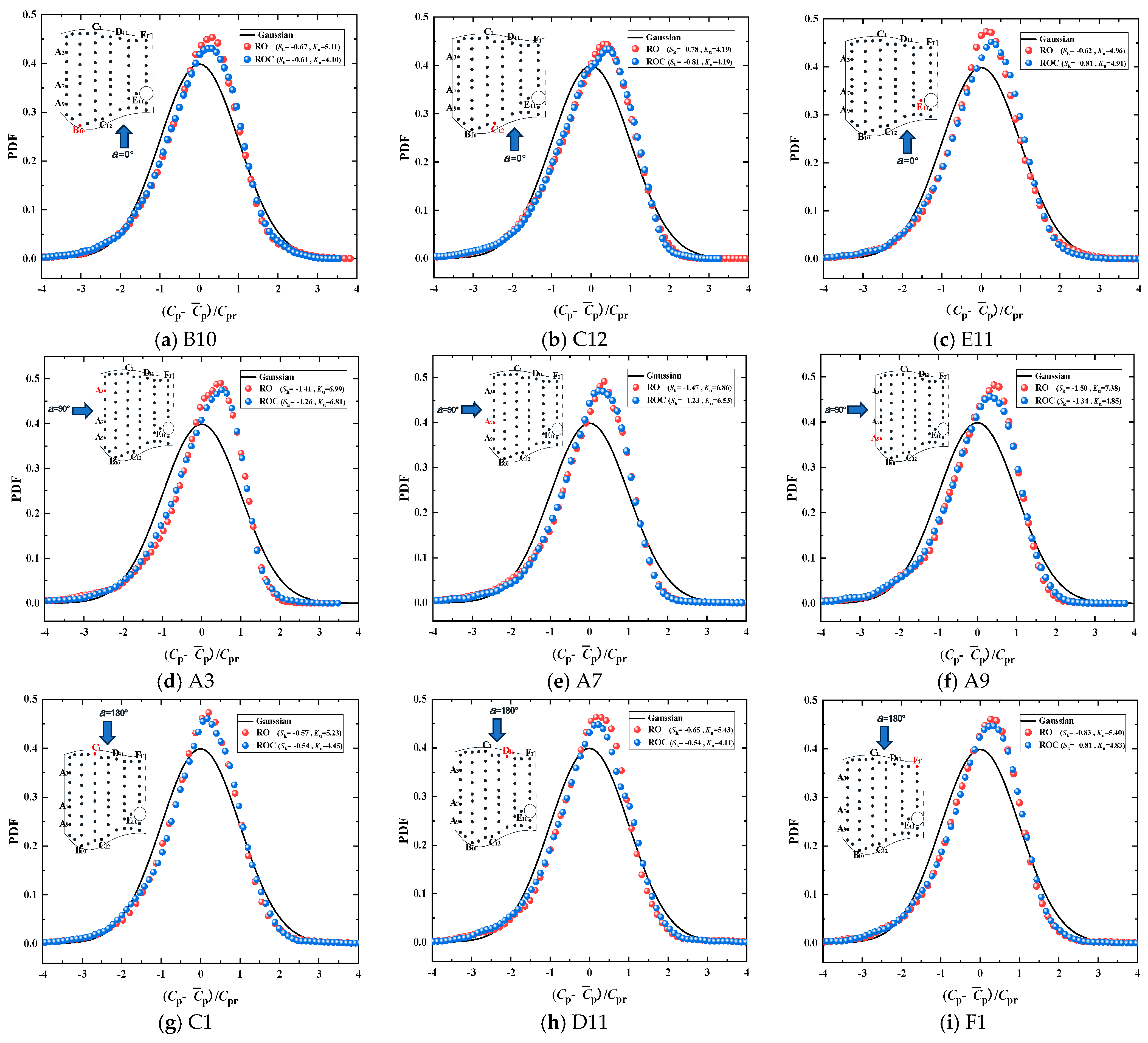 Buildings 15 00735 g010
