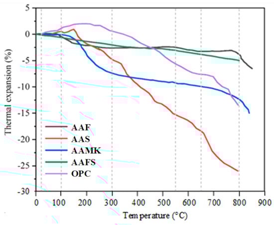 Buildings 15 00738 g002