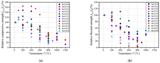 Buildings 15 00738 g006