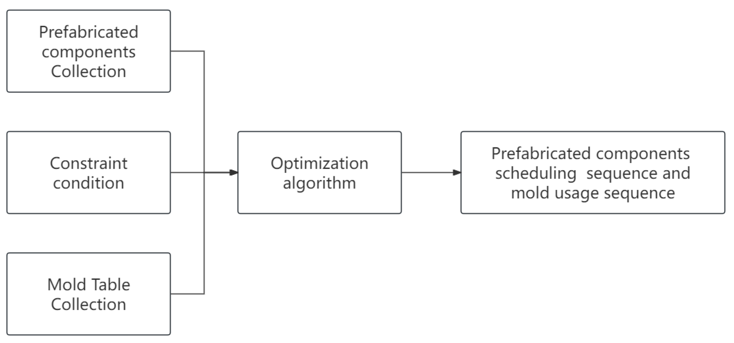 Buildings 15 00742 g001