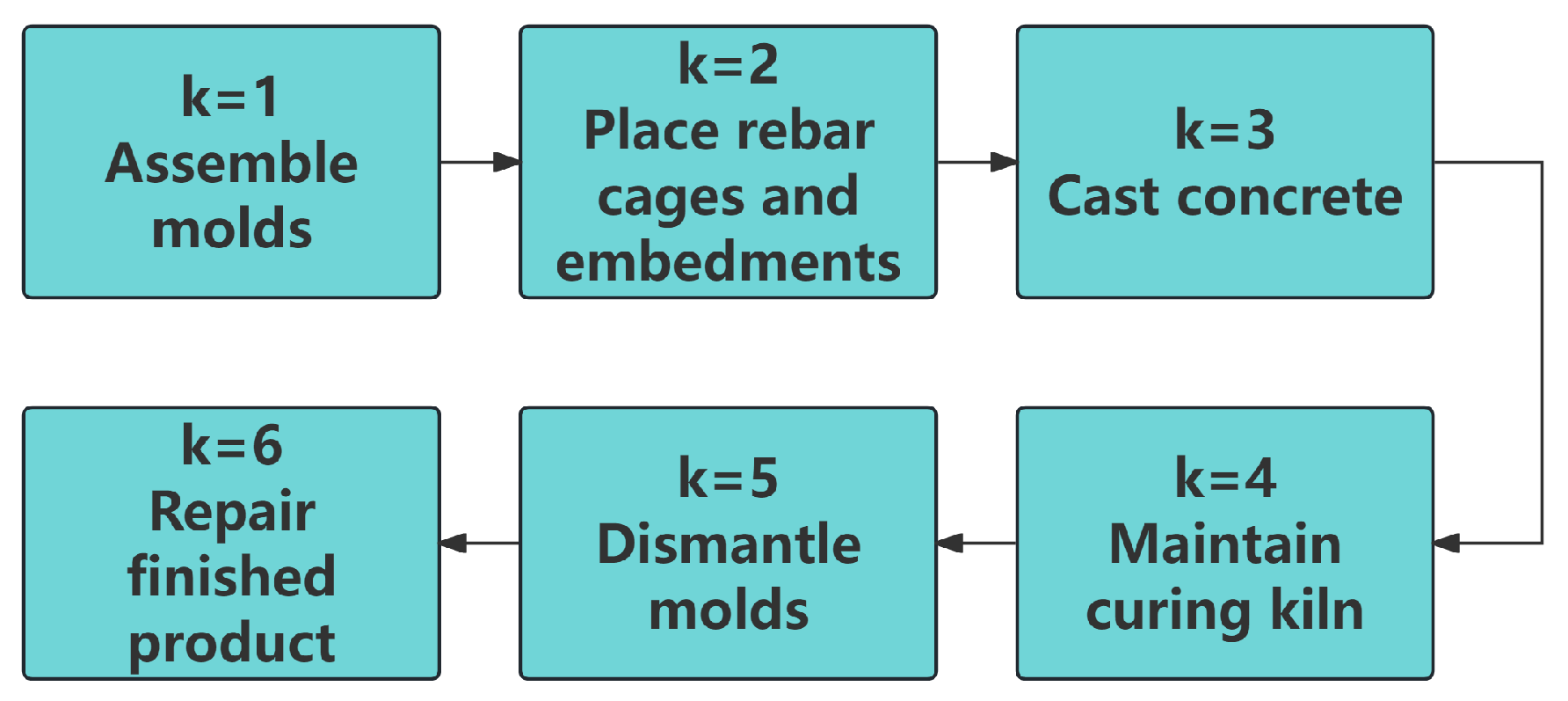 Buildings 15 00742 g002