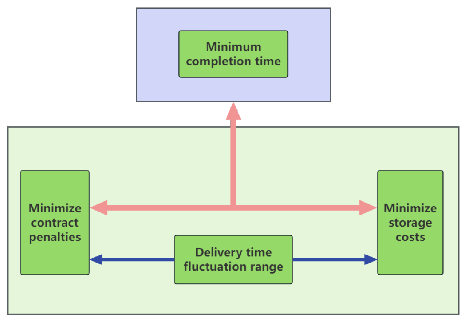 Buildings 15 00742 g006