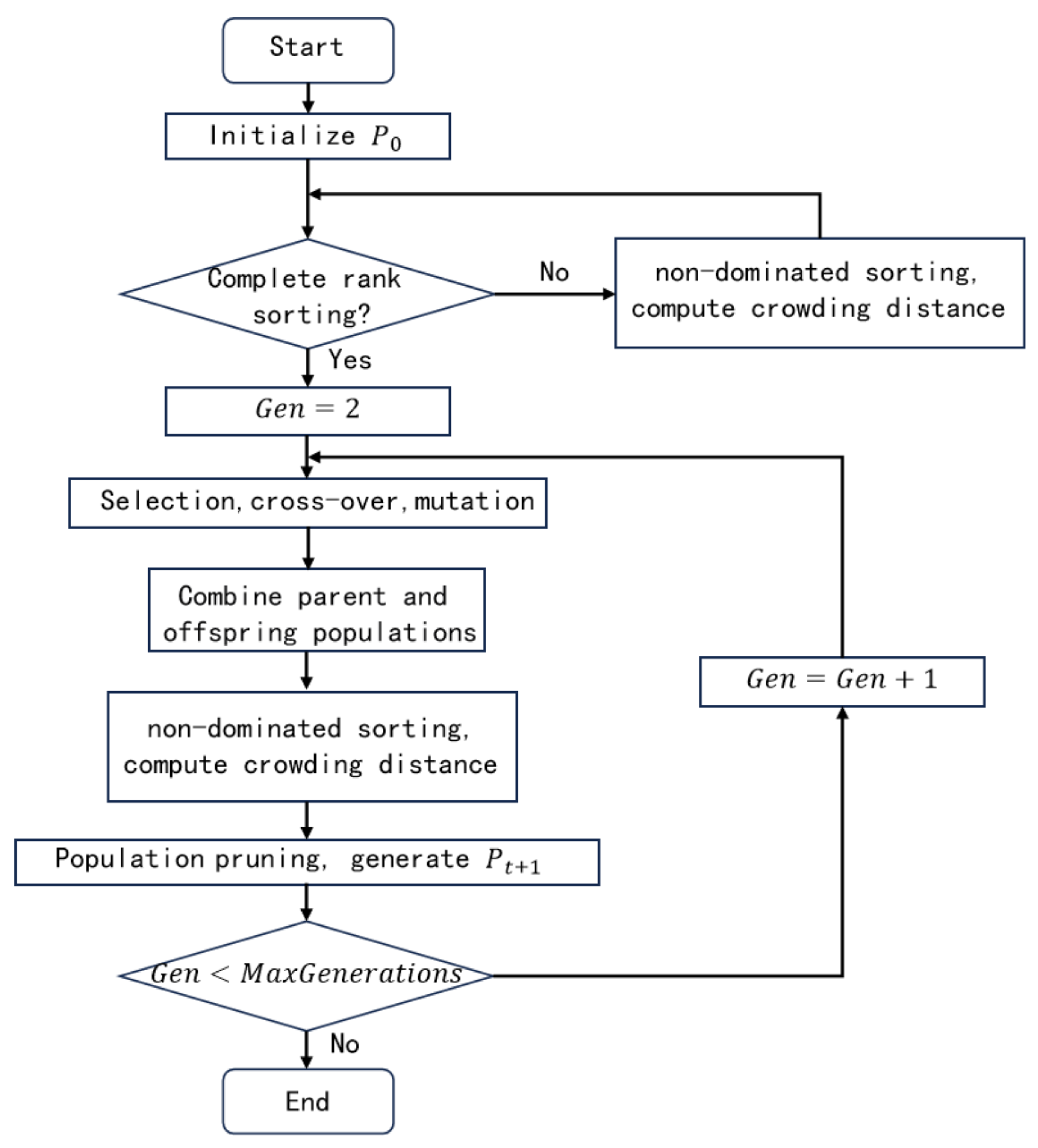 Buildings 15 00742 g007