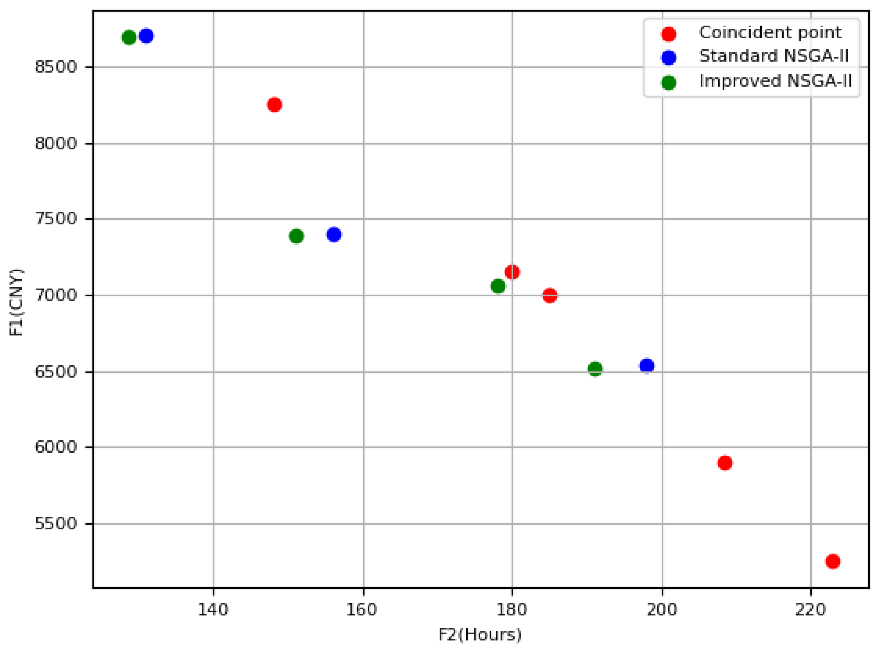 Buildings 15 00742 g009