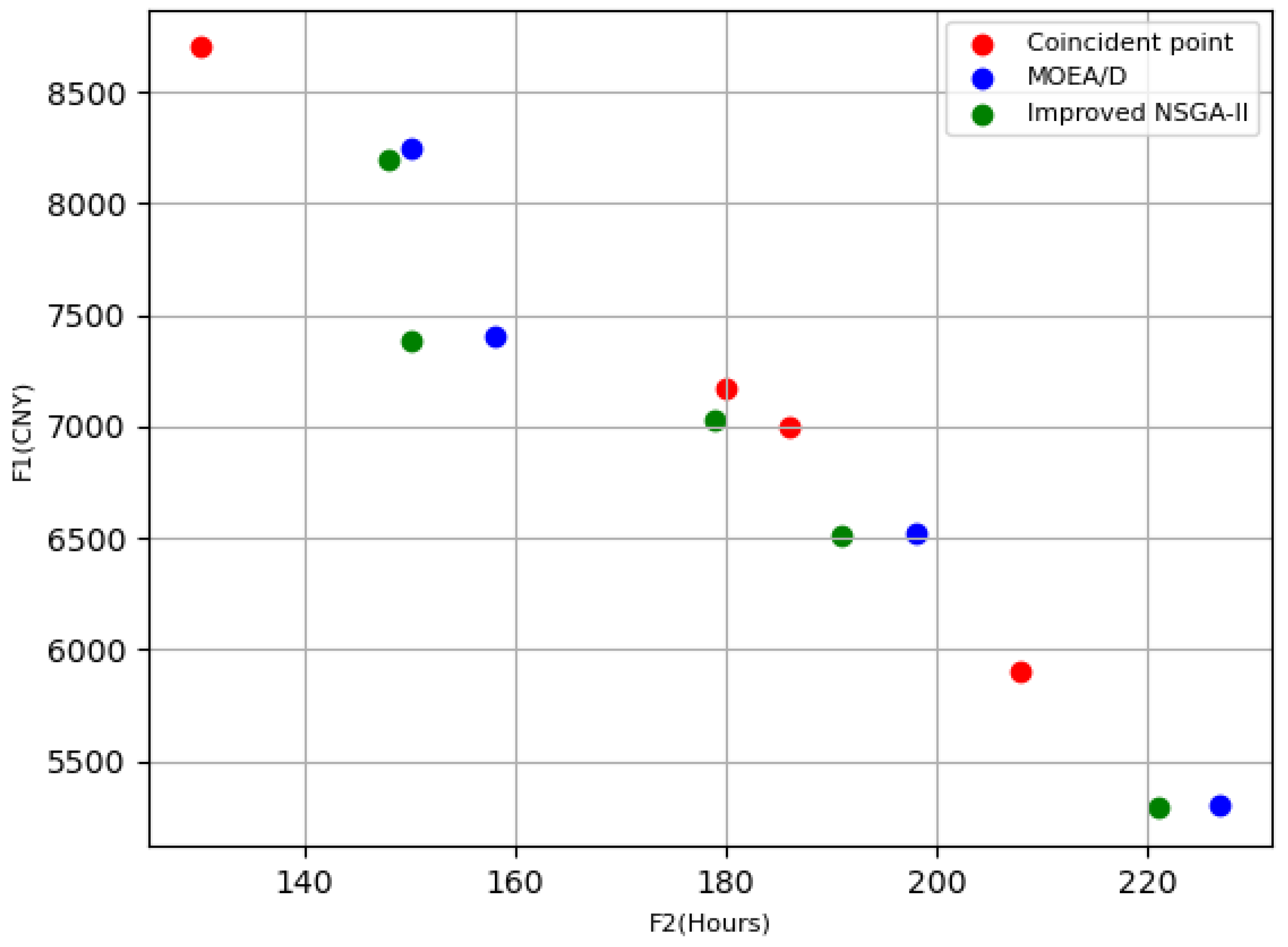 Buildings 15 00742 g010