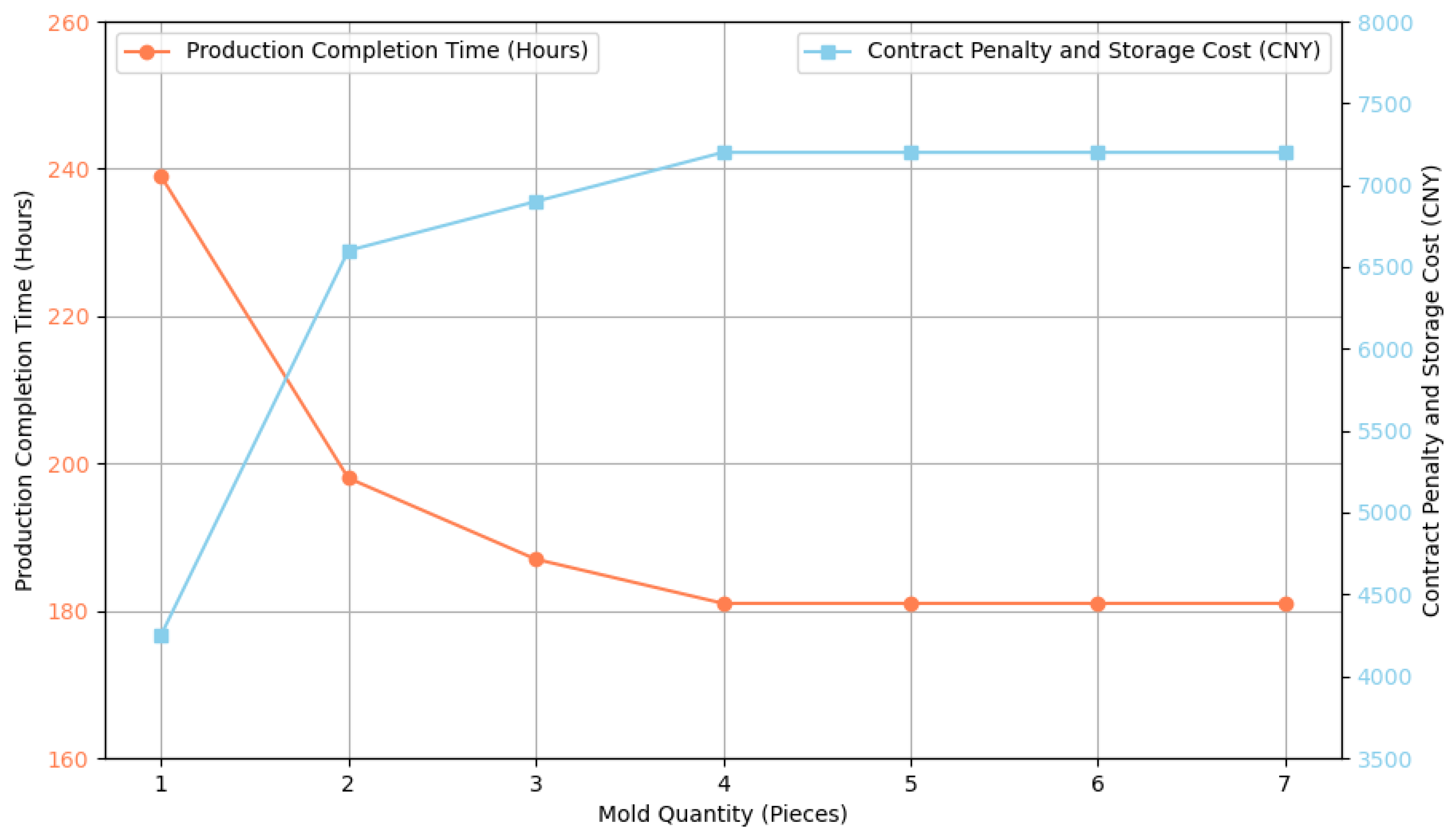 Buildings 15 00742 g011