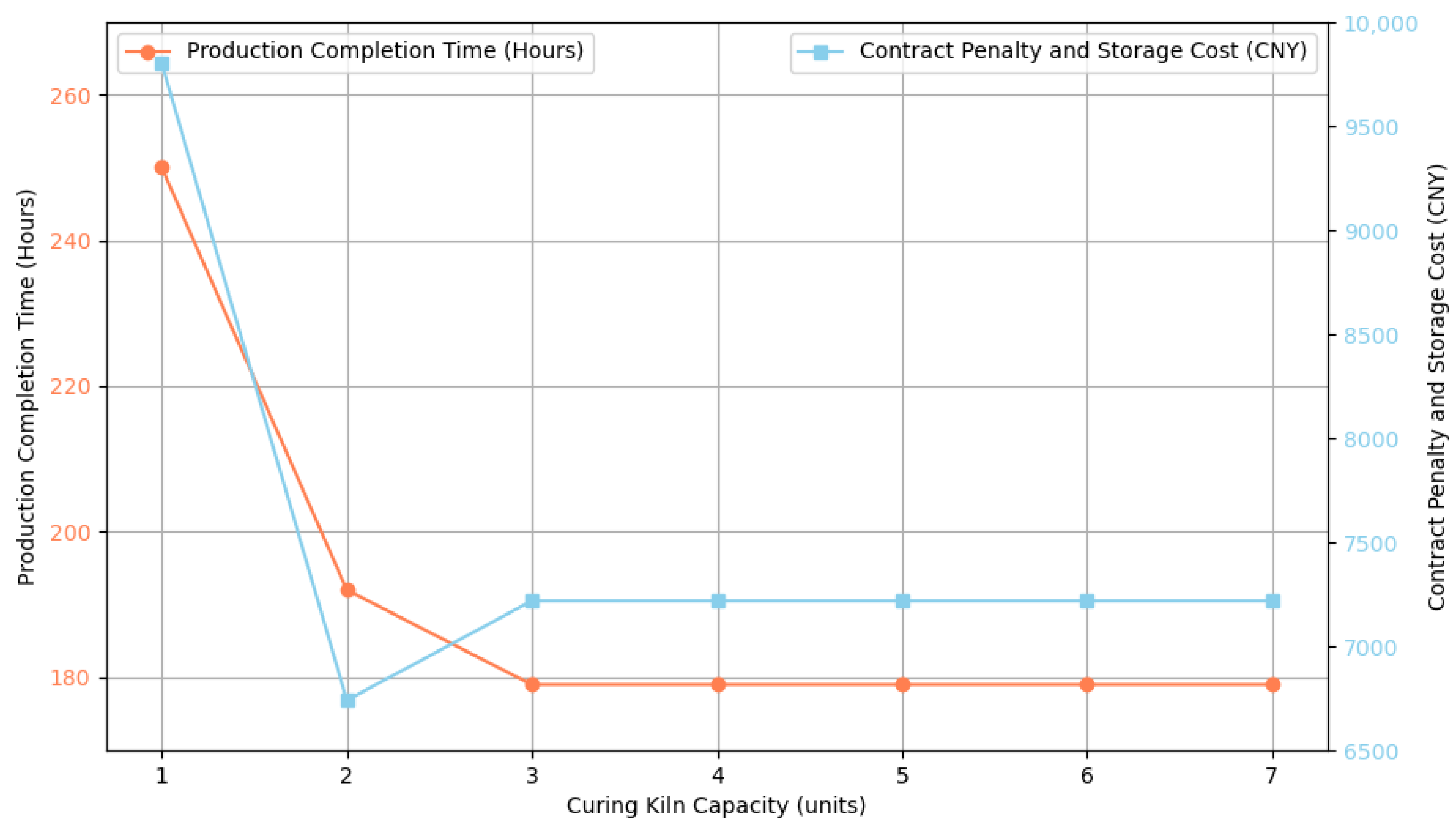 Buildings 15 00742 g012