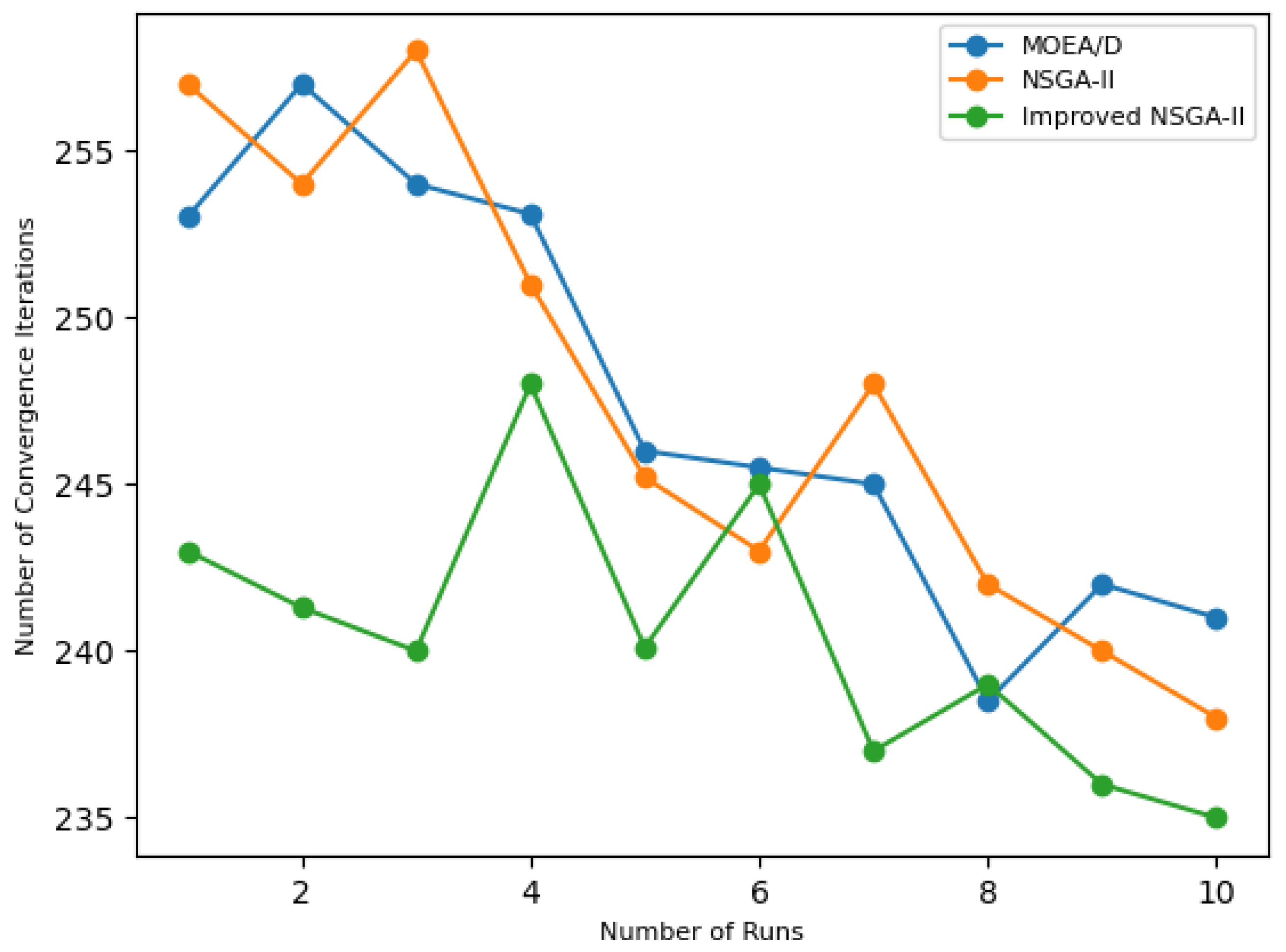 Buildings 15 00742 g014