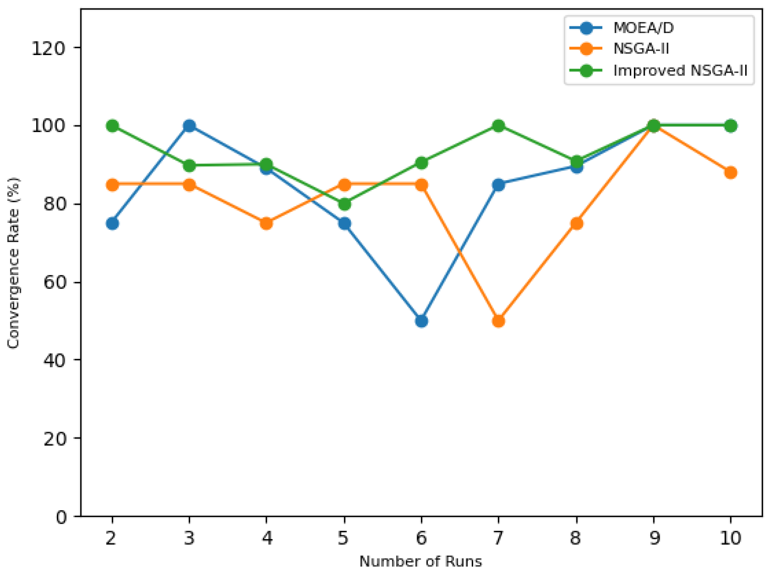 Buildings 15 00742 g015