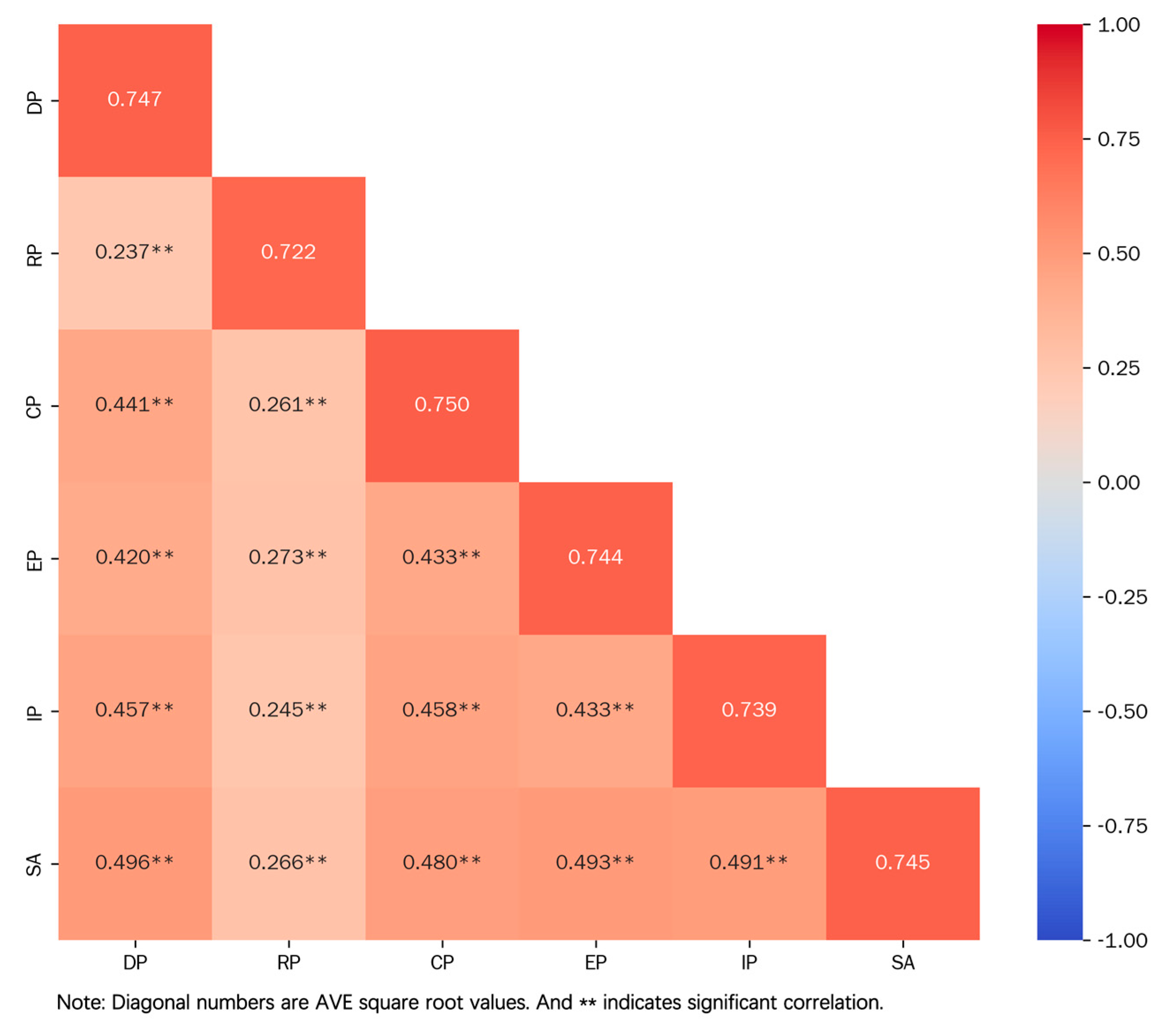 Buildings 15 00743 g006