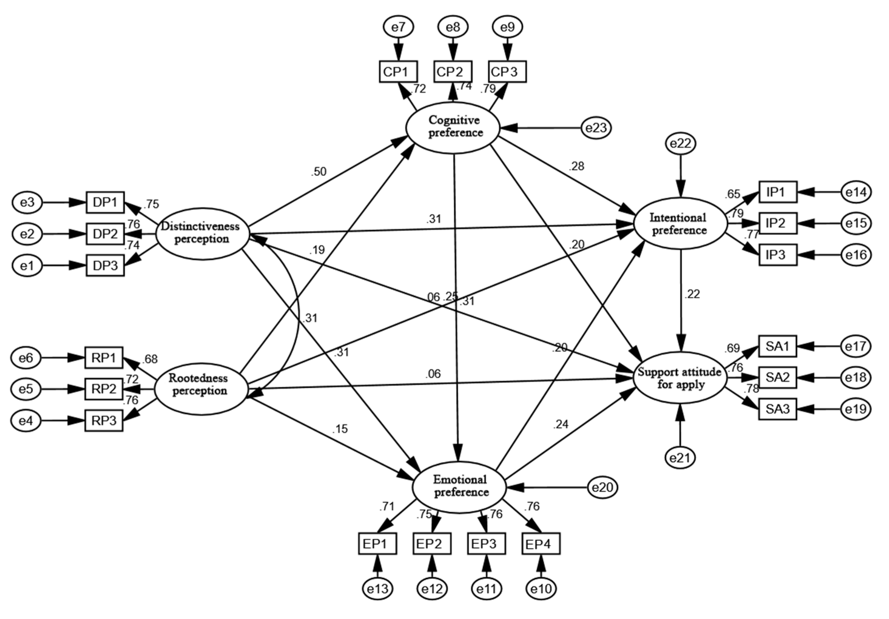 Buildings 15 00743 g007