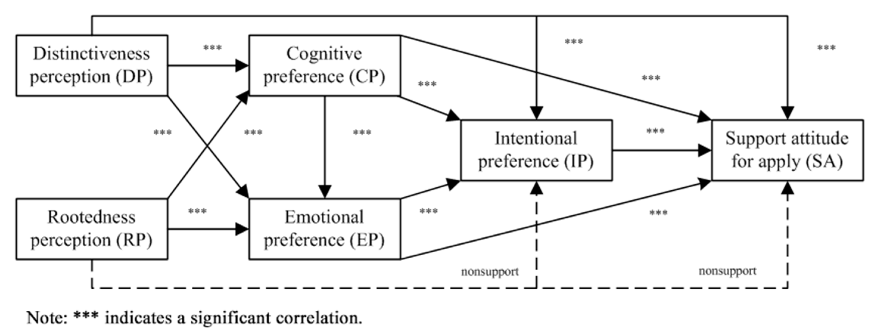 Buildings 15 00743 g008