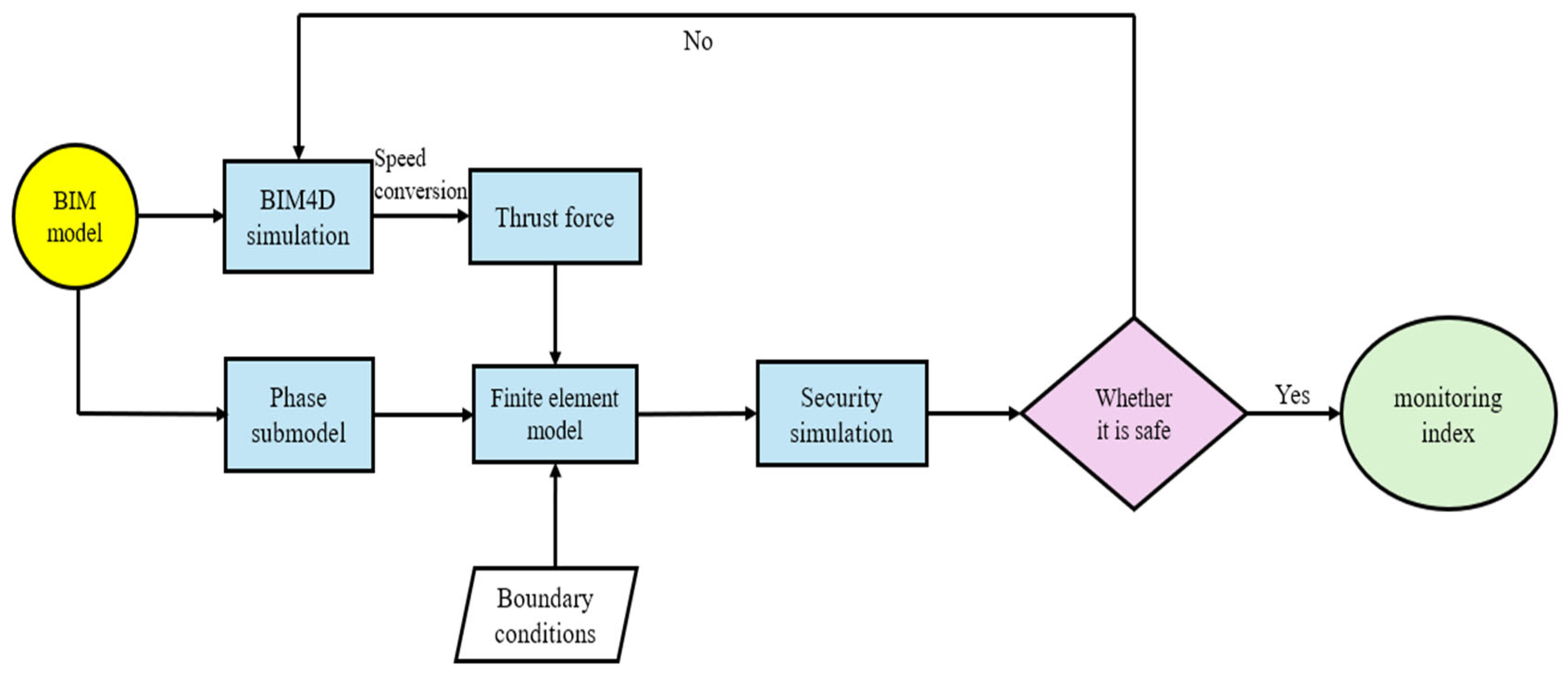 Buildings 15 00746 g003