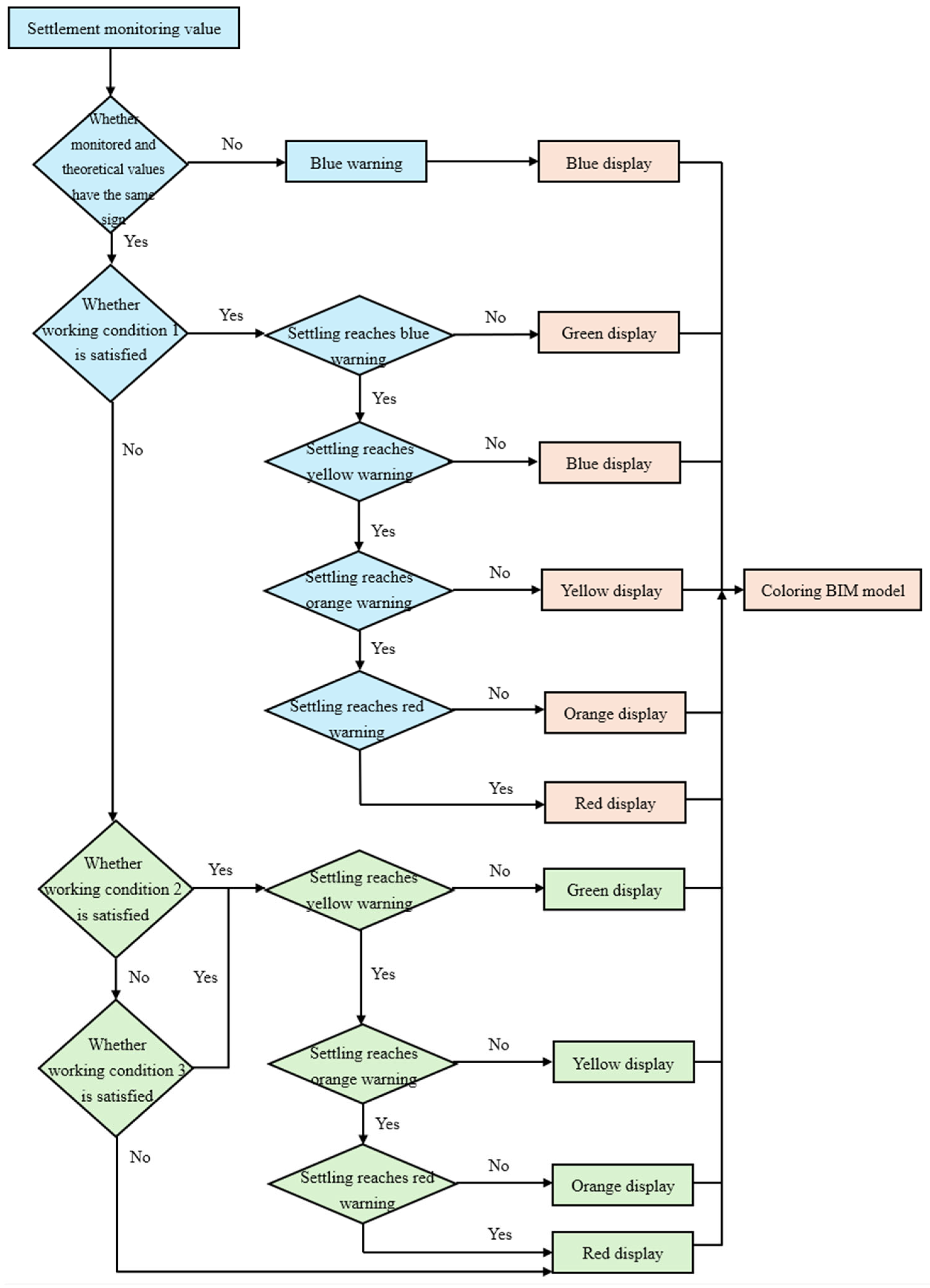 Buildings 15 00746 g010