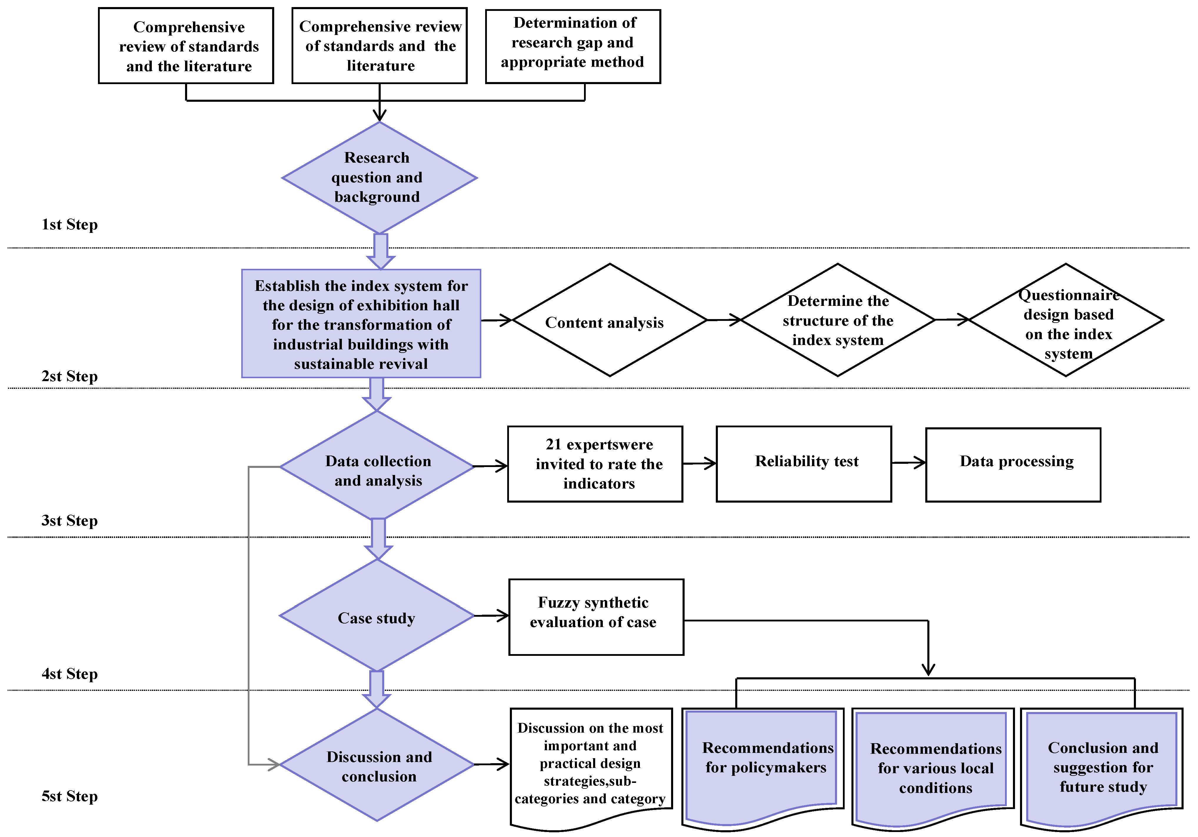 Buildings 15 00747 g001