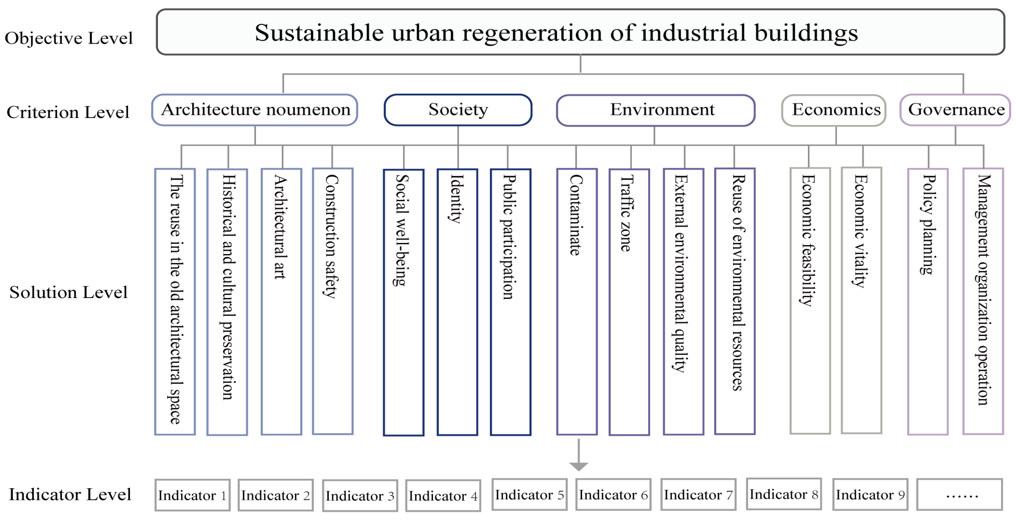 Buildings 15 00747 g002