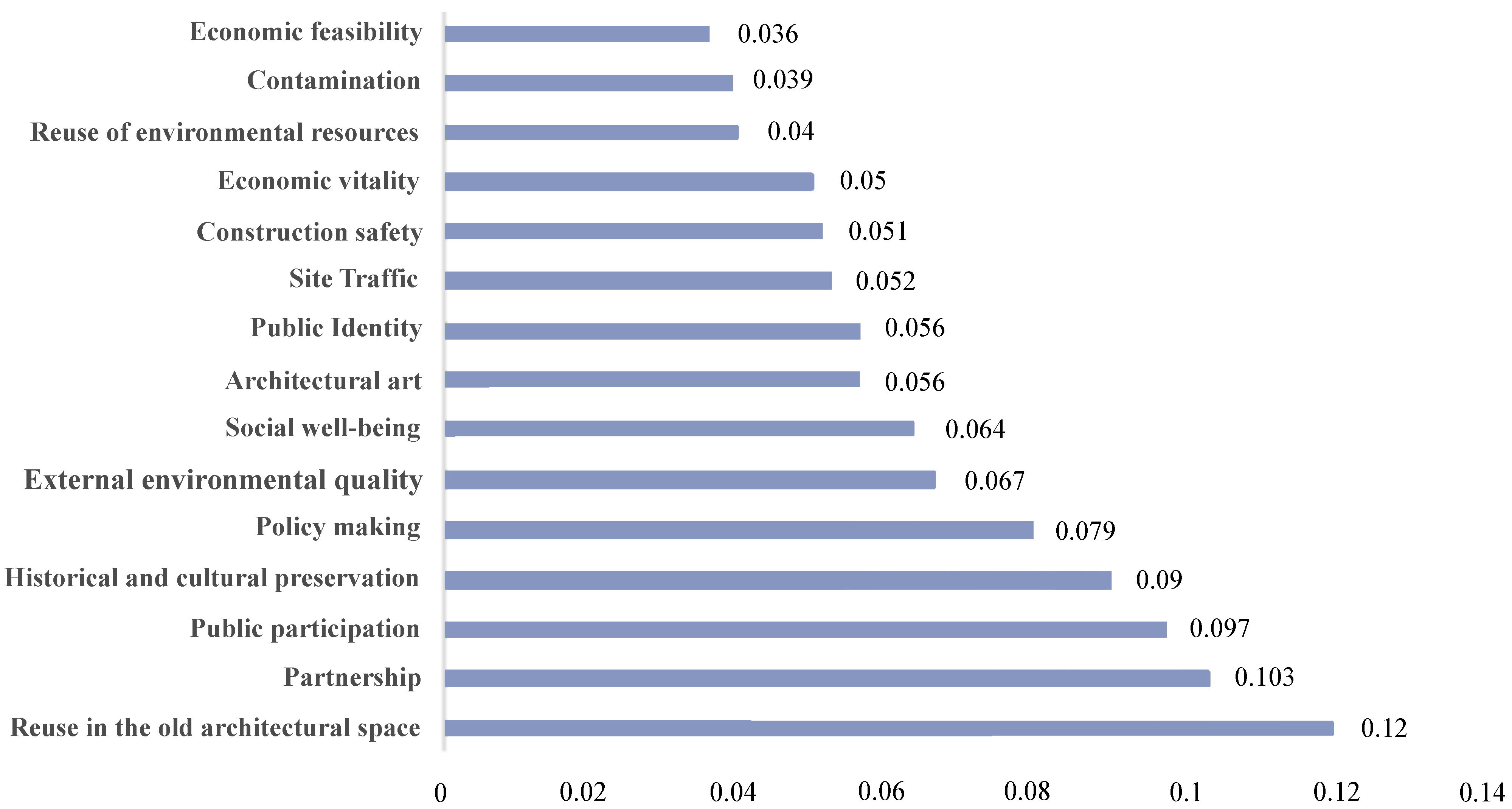 Buildings 15 00747 g004
