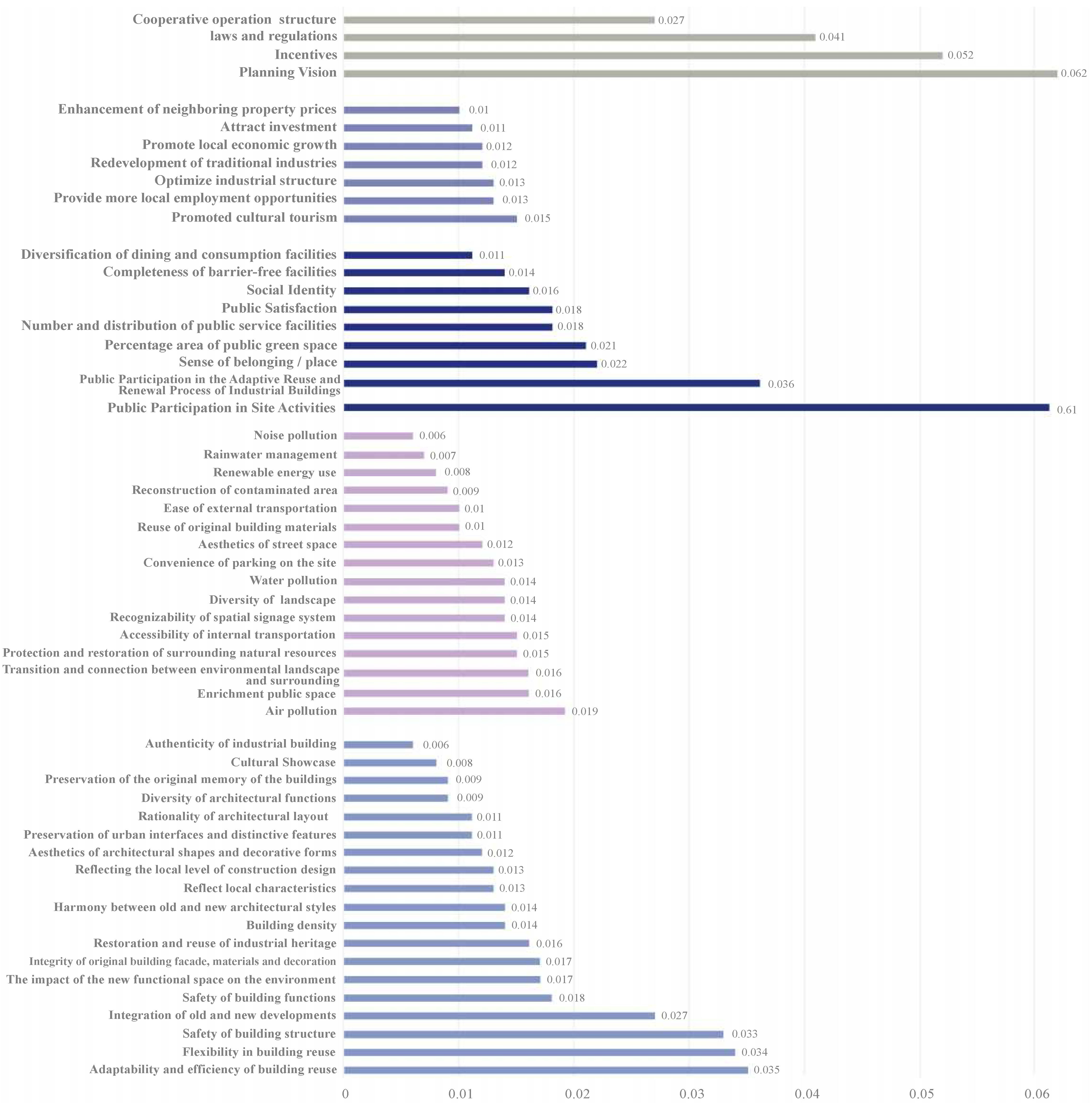 Buildings 15 00747 g005