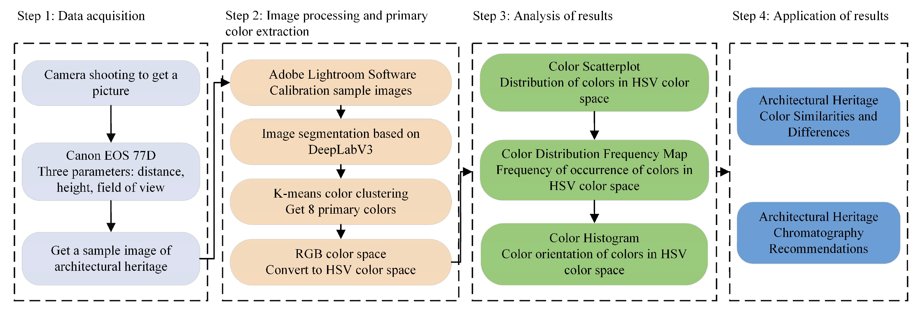 Buildings 15 00748 g002