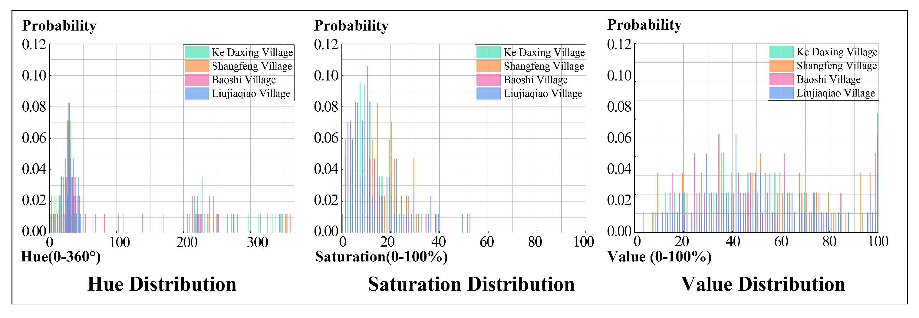 Buildings 15 00748 g007