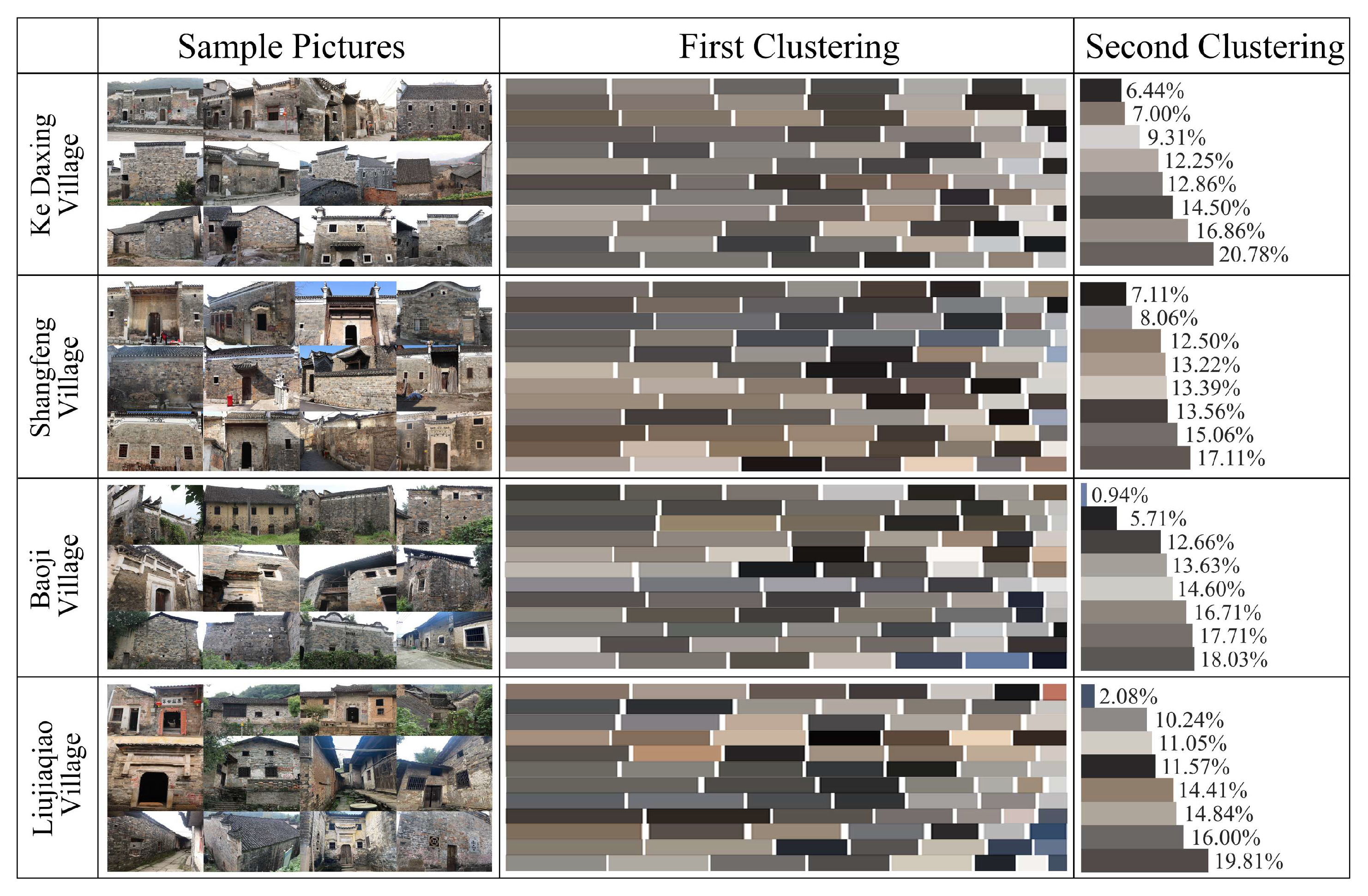 Buildings 15 00748 g008