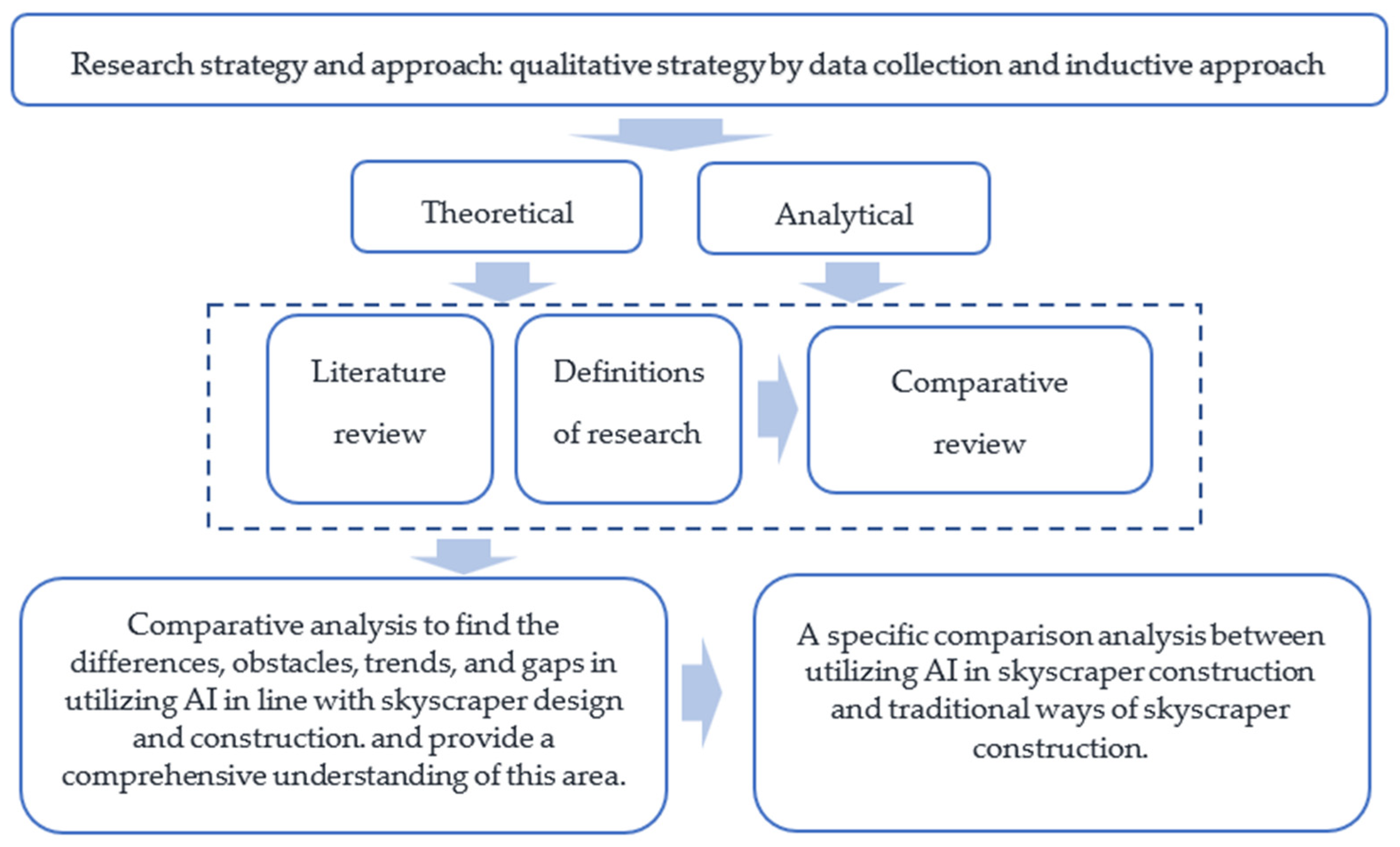 Buildings 15 00749 g002