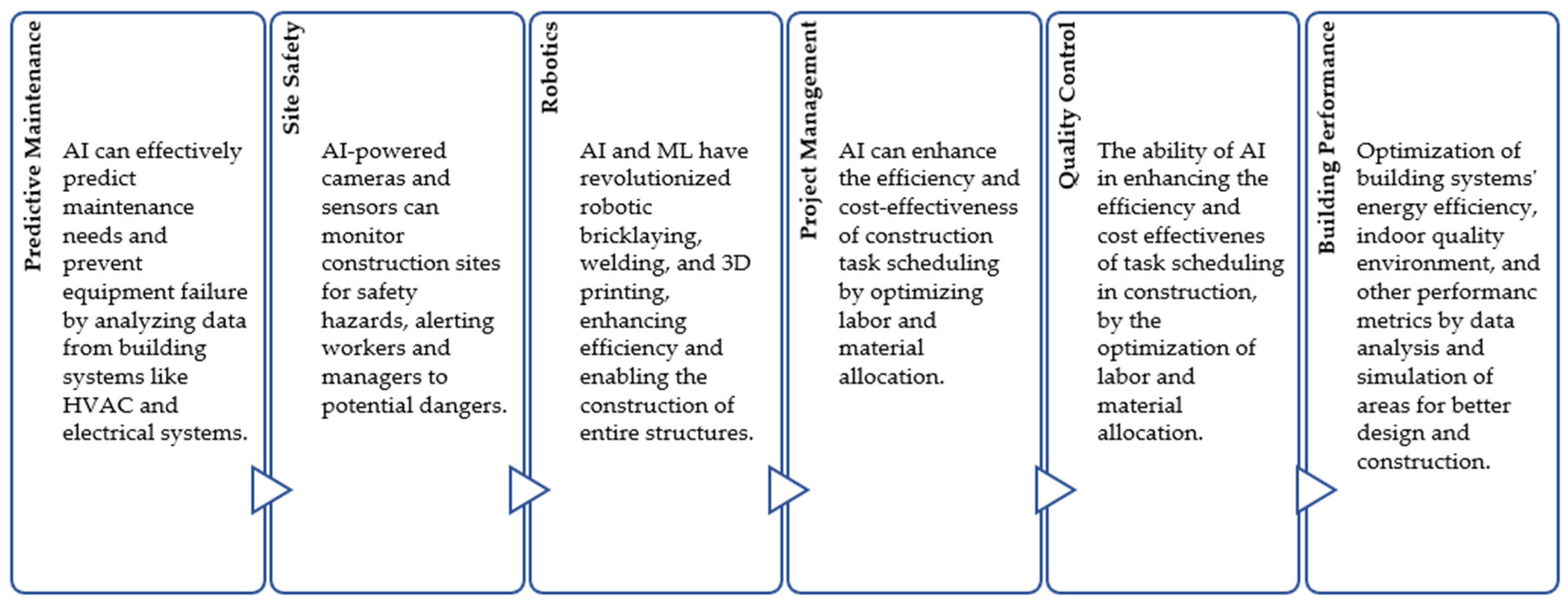 Buildings 15 00749 g009