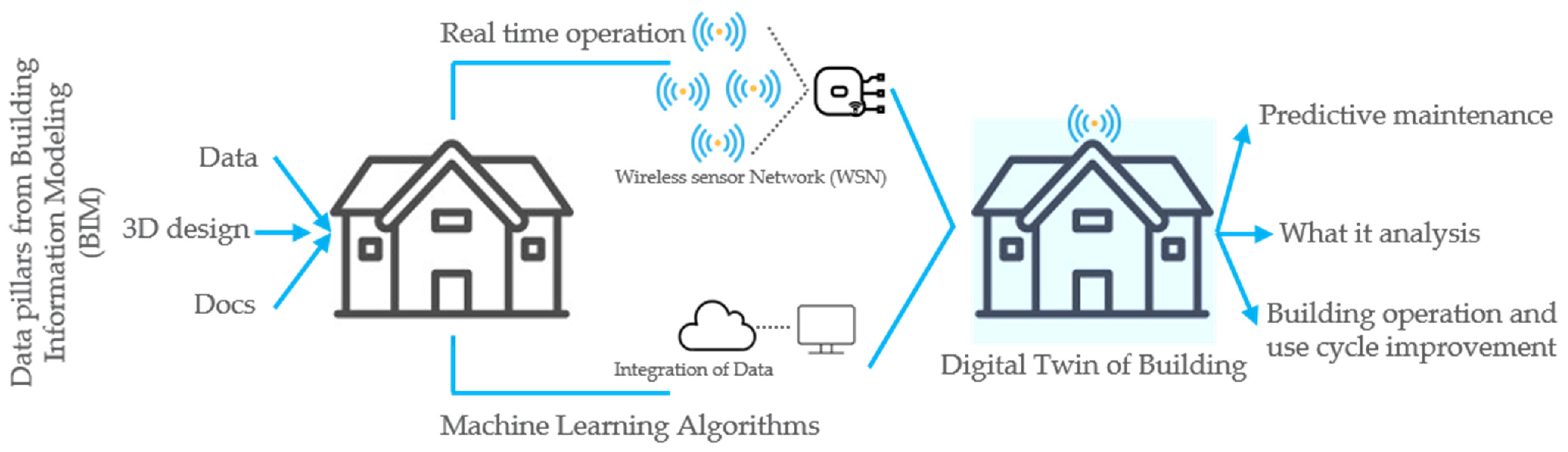 Buildings 15 00749 g016