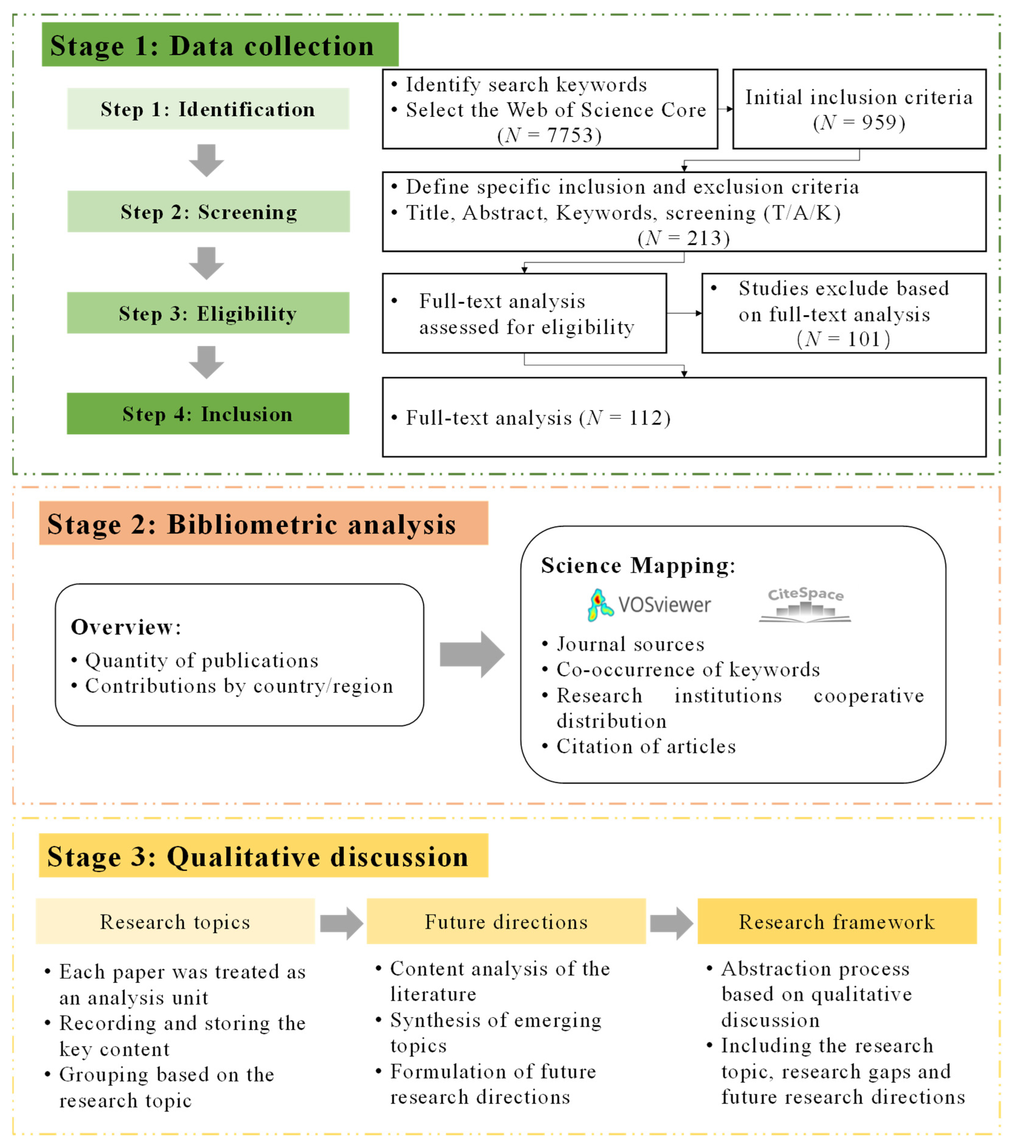 Buildings 15 00761 g001