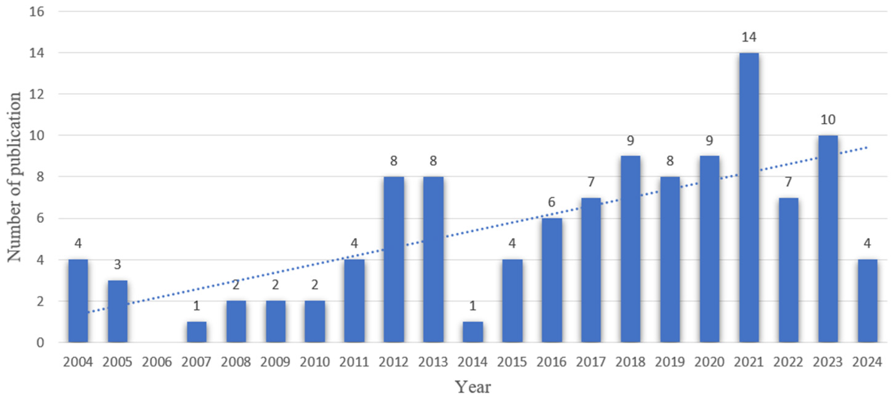 Buildings 15 00761 g002