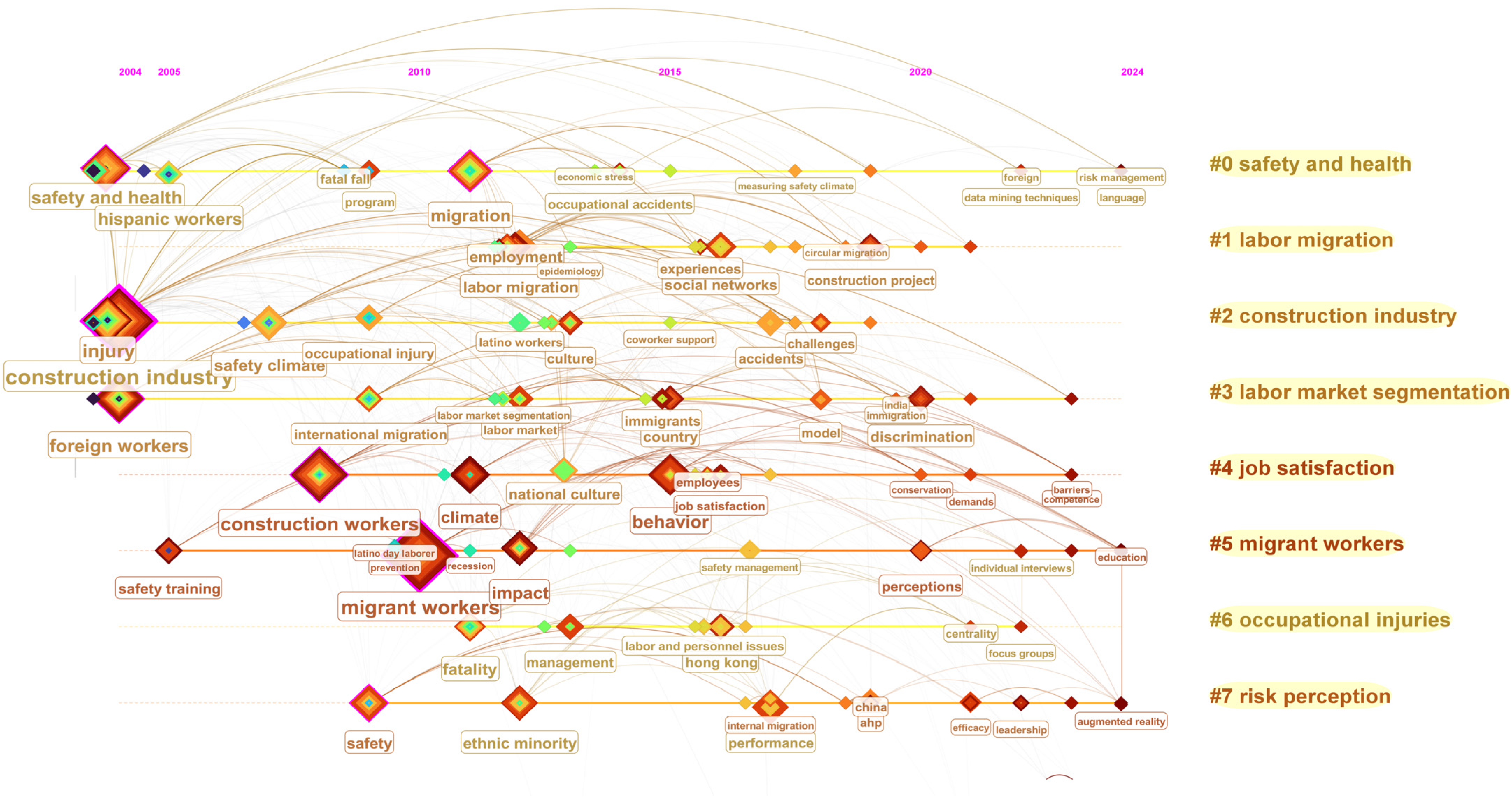 Buildings 15 00761 g006