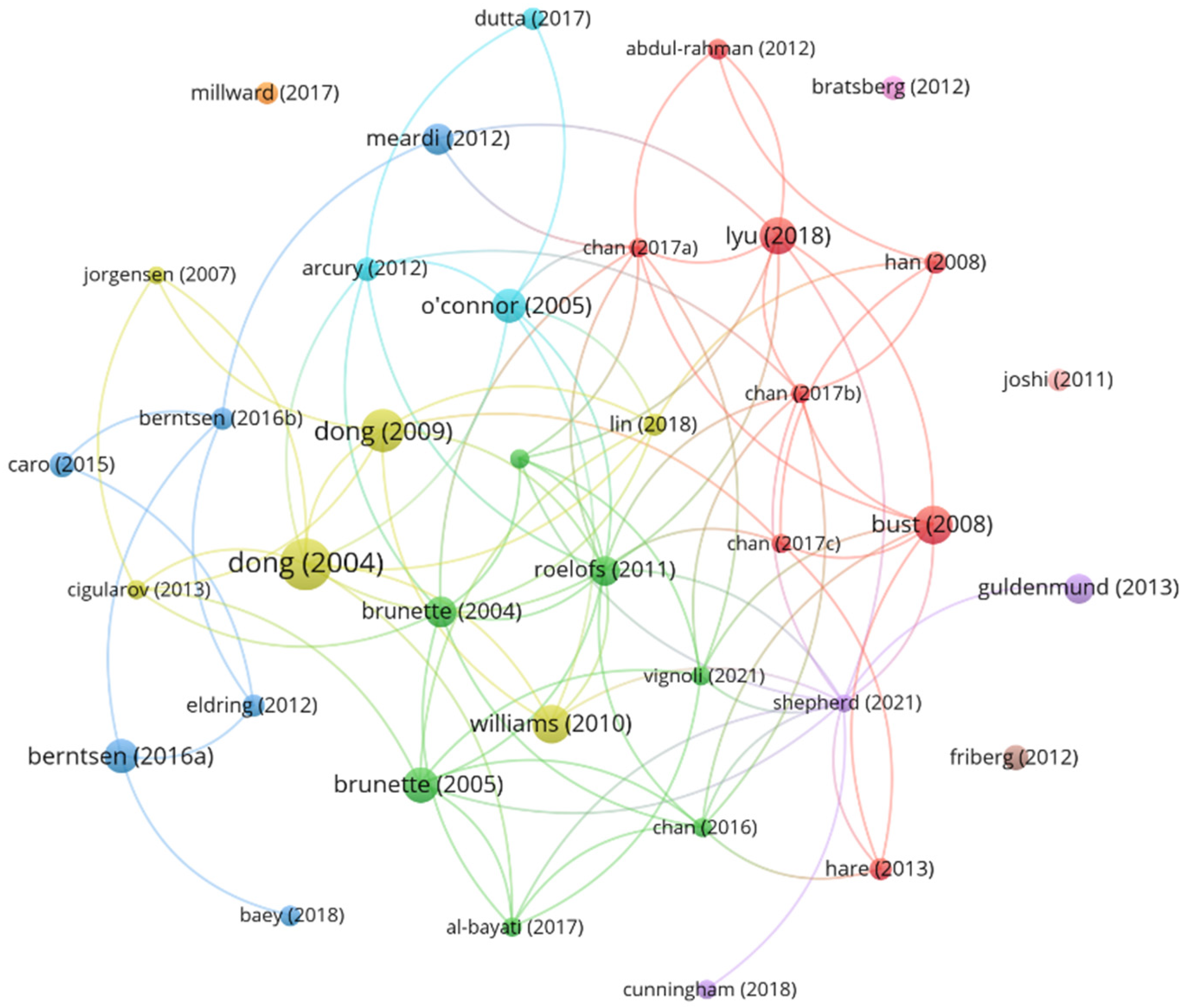 Buildings 15 00761 g008