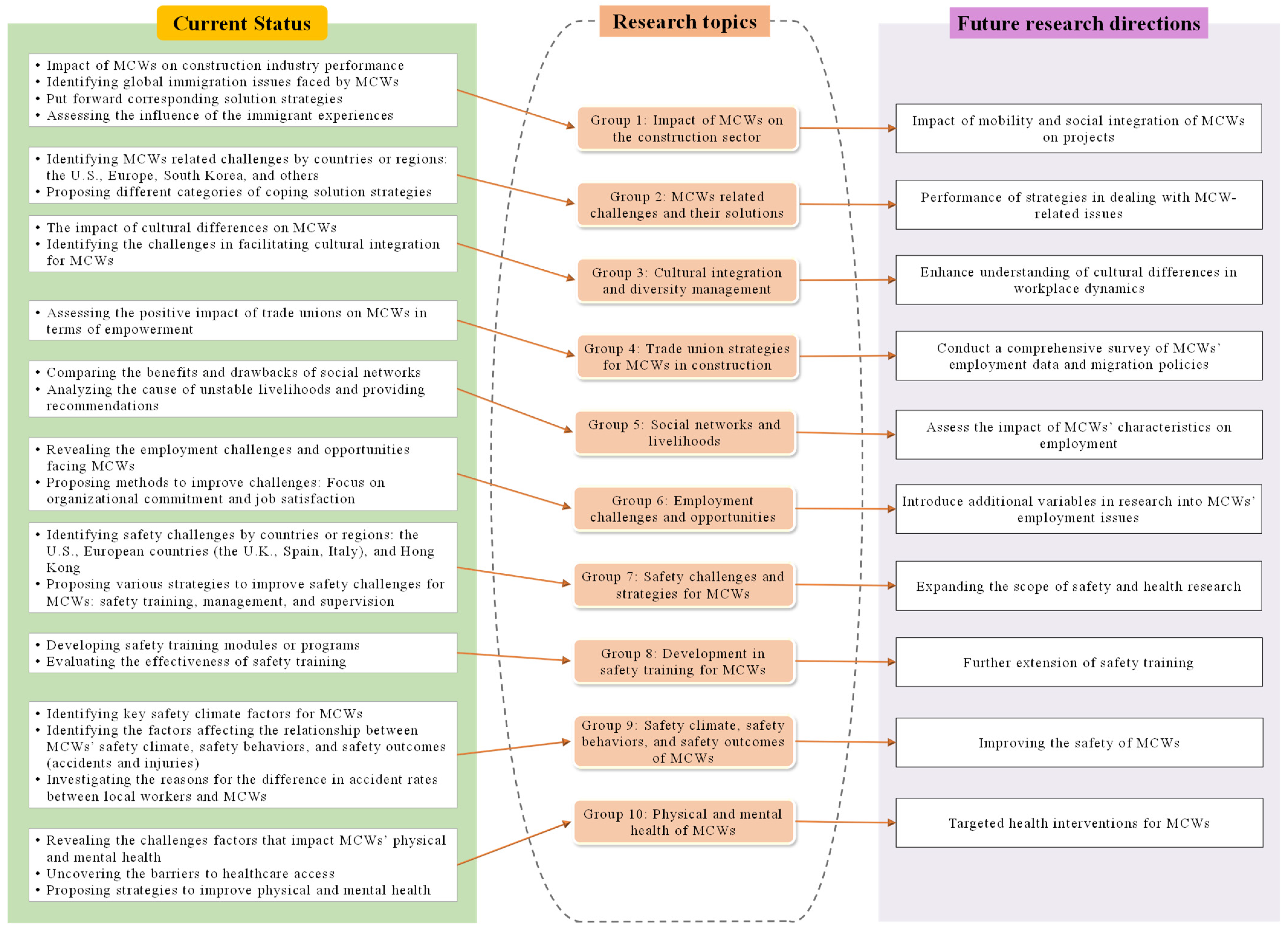 Buildings 15 00761 g009