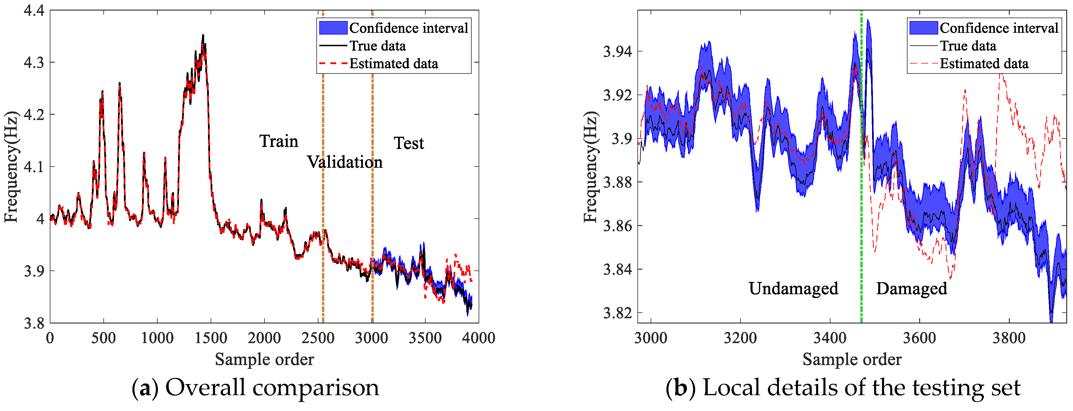 A Deep Learning-Based Structural Damage Identification Method ...