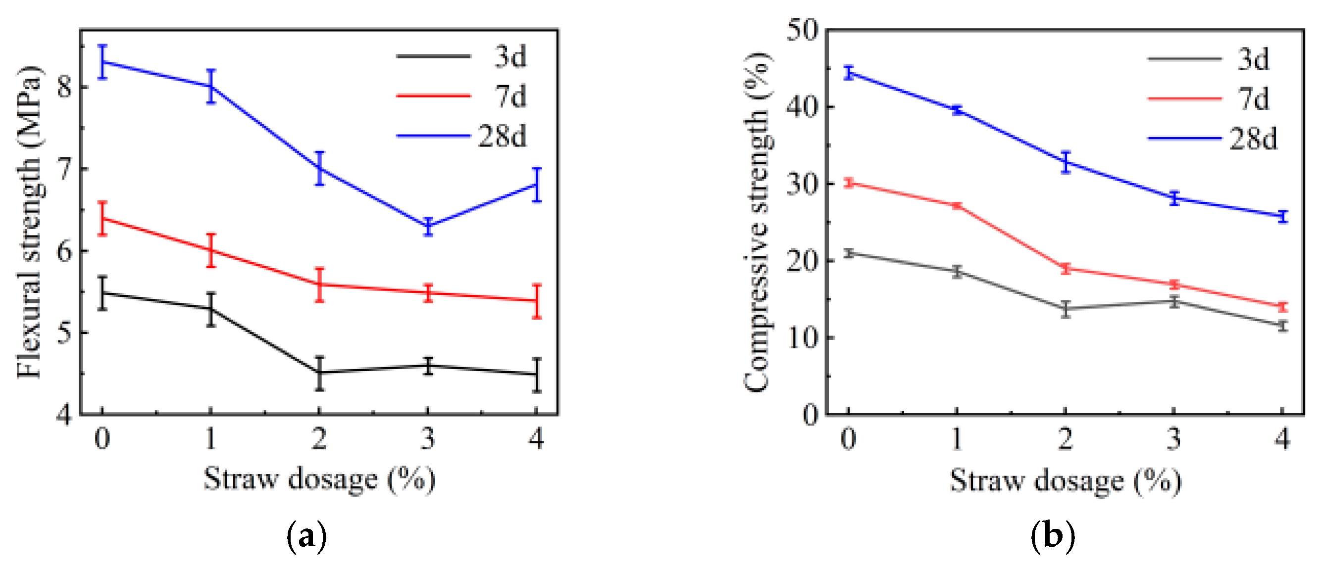 Buildings 15 00767 g003